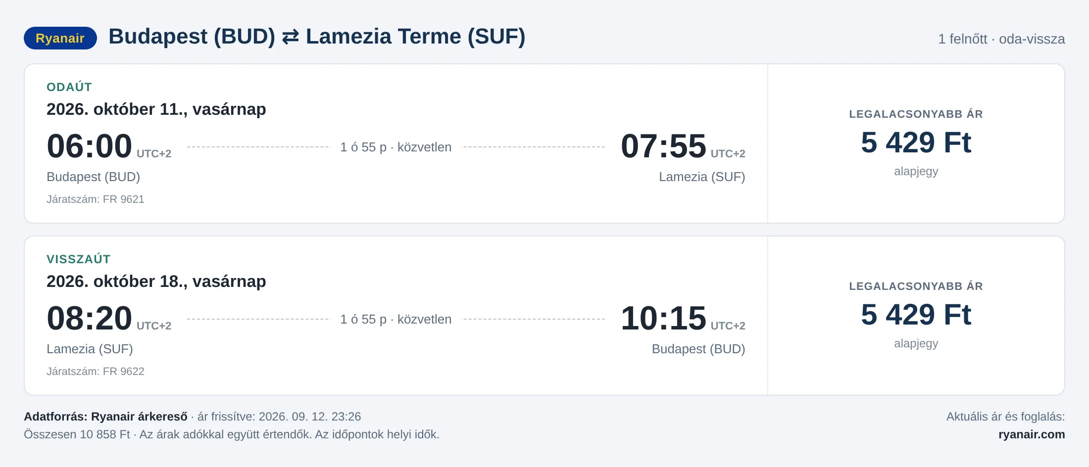Repülőjegy Lamezia Termébe Budapestről – árkártya: 10 858 Ft oda-vissza, Ryanair