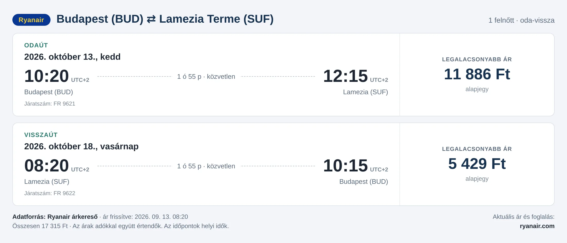 Repülőjegy Lamezia Termébe Budapestről – árkártya: 19 065 Ft oda-vissza, Ryanair