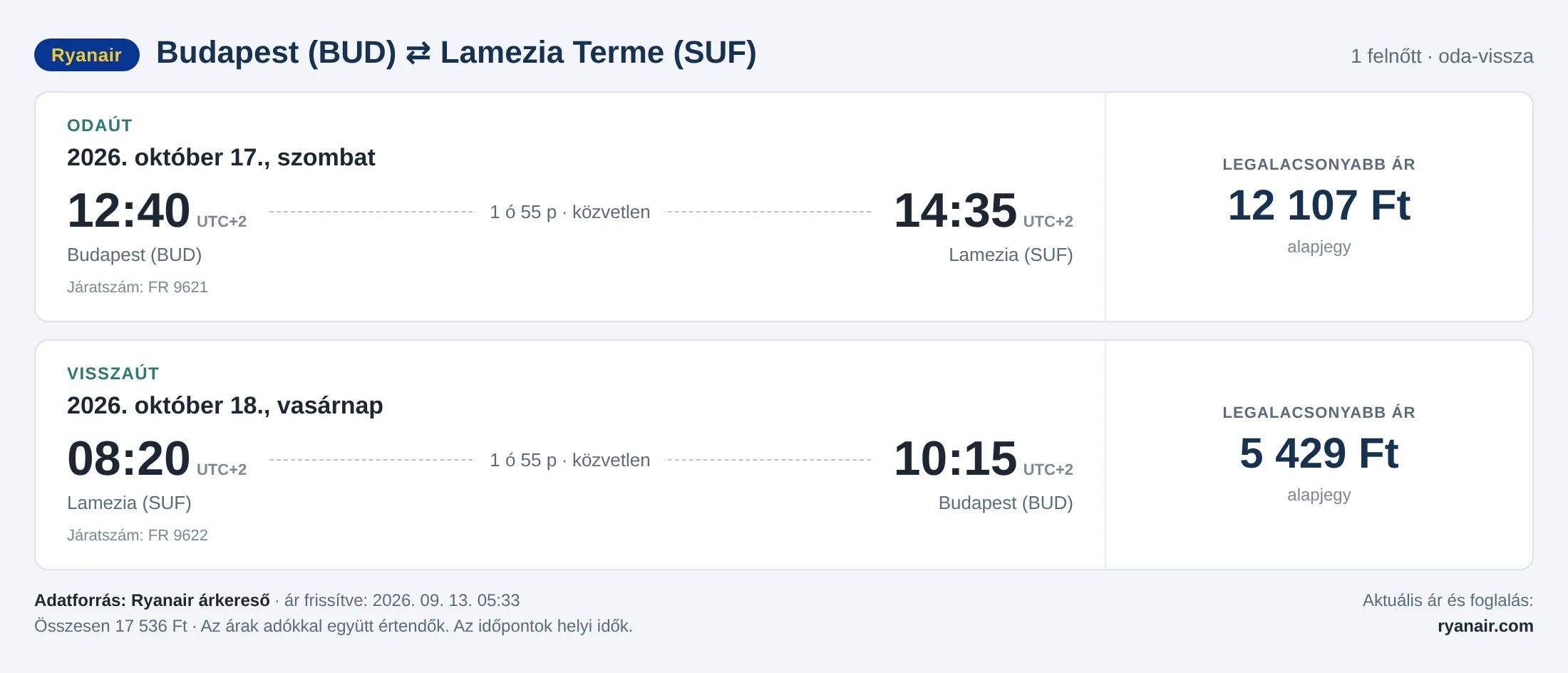 Repülőjegy Lamezia Termébe Budapestről – árkártya: 17 536 Ft oda-vissza, Ryanair