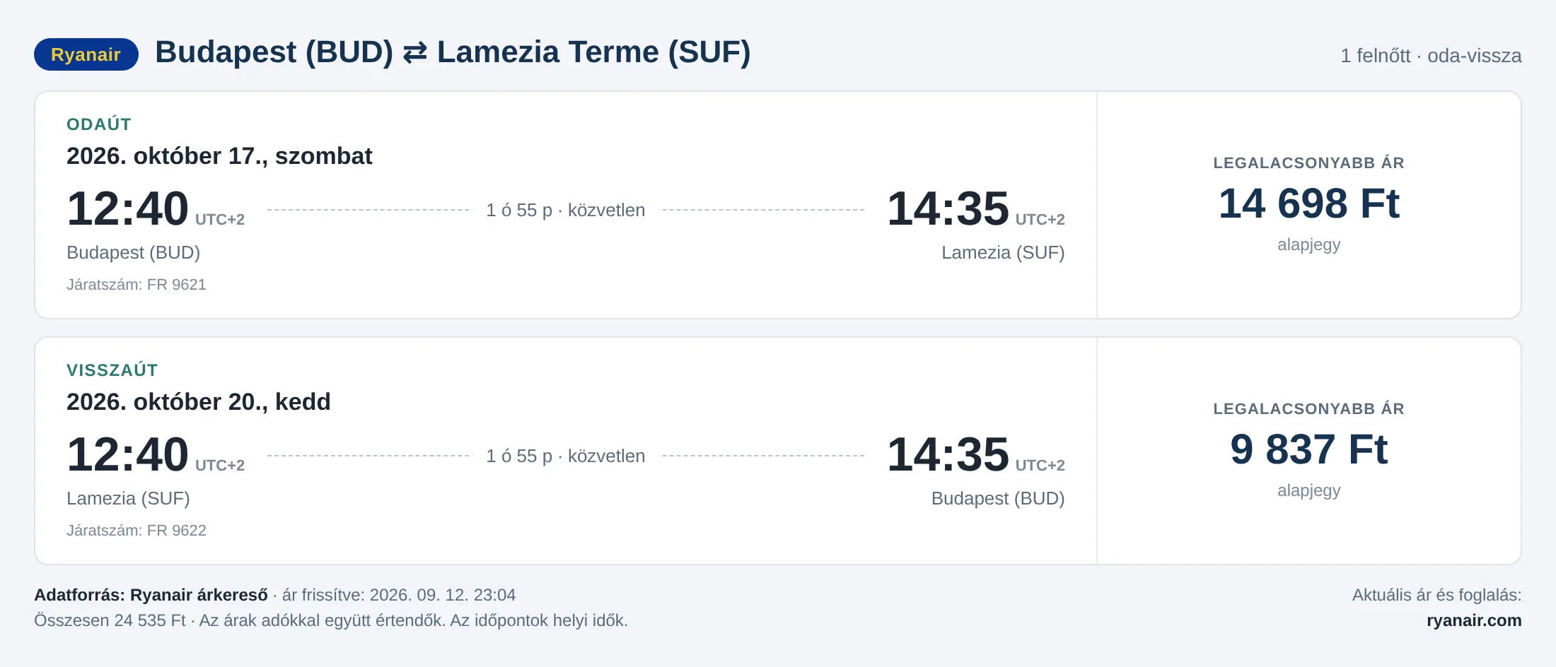 Repülőjegy Lamezia Termébe Budapestről – árkártya: 24 535 Ft oda-vissza, Ryanair