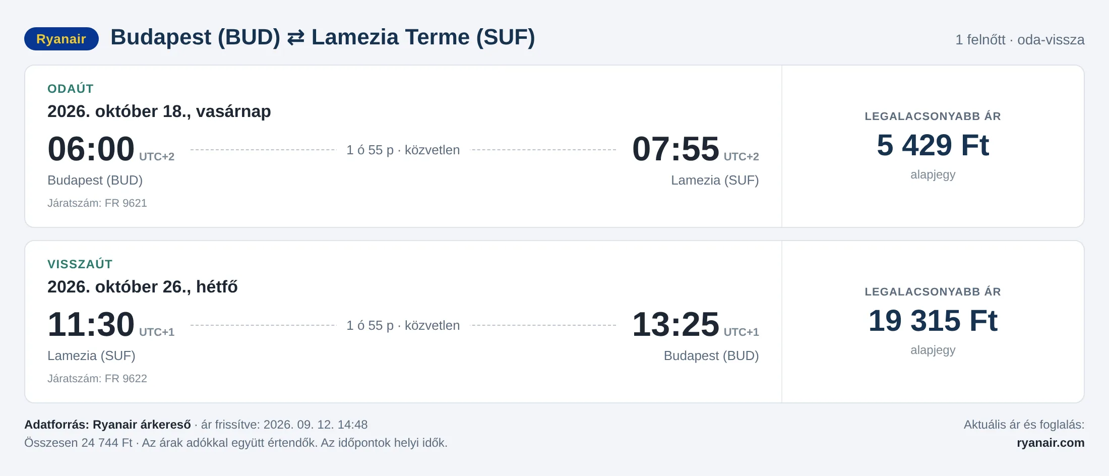 Repülőjegy Lamezia Termébe Budapestről – árkártya: 24 744 Ft oda-vissza, Ryanair