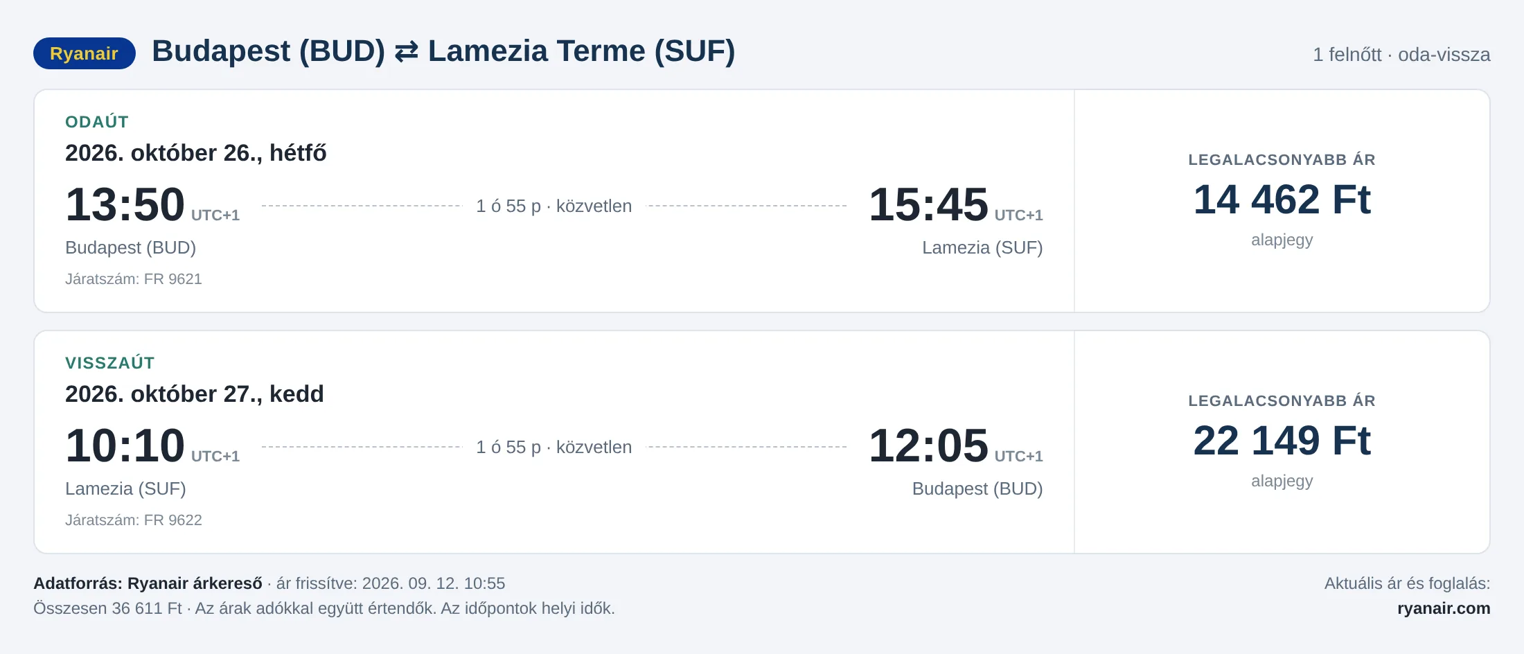 Repülőjegy Lamezia Termébe Budapestről – árkártya: 36 611 Ft oda-vissza, Ryanair