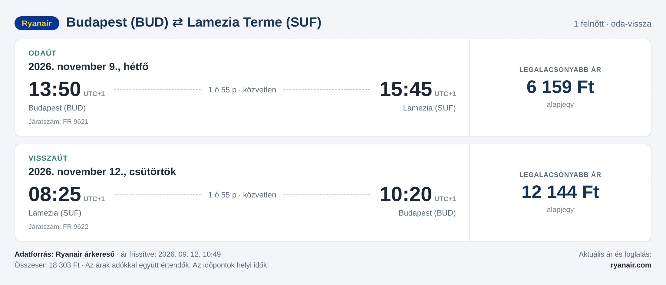 Repülőjegy Lamezia Termébe Budapestről – árkártya: 18 303 Ft oda-vissza, Ryanair