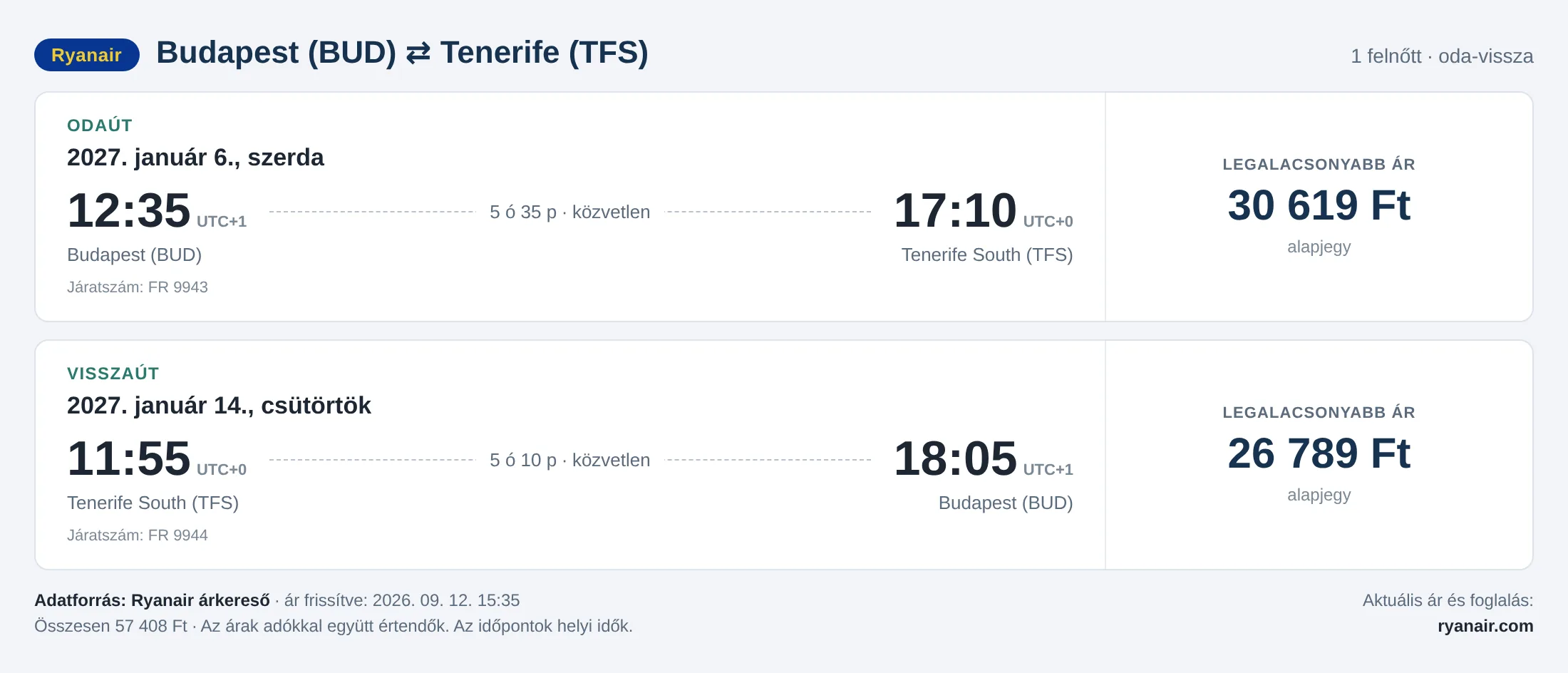 Repülőjegy Tenerifére Budapestről – árkártya: 57 408 Ft oda-vissza, Ryanair