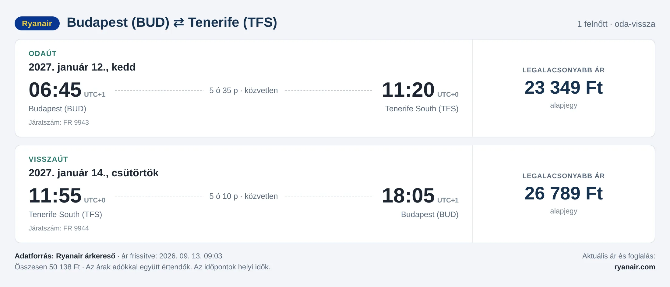Repülőjegy Tenerifére Budapestről – árkártya: 50 138 Ft oda-vissza, Ryanair