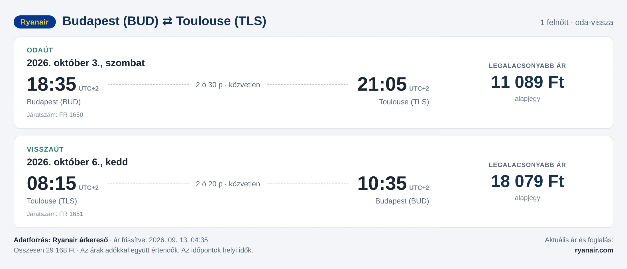 Repülőjegy Toulouse-ba Budapestről – árkártya: 29 168 Ft oda-vissza, Ryanair