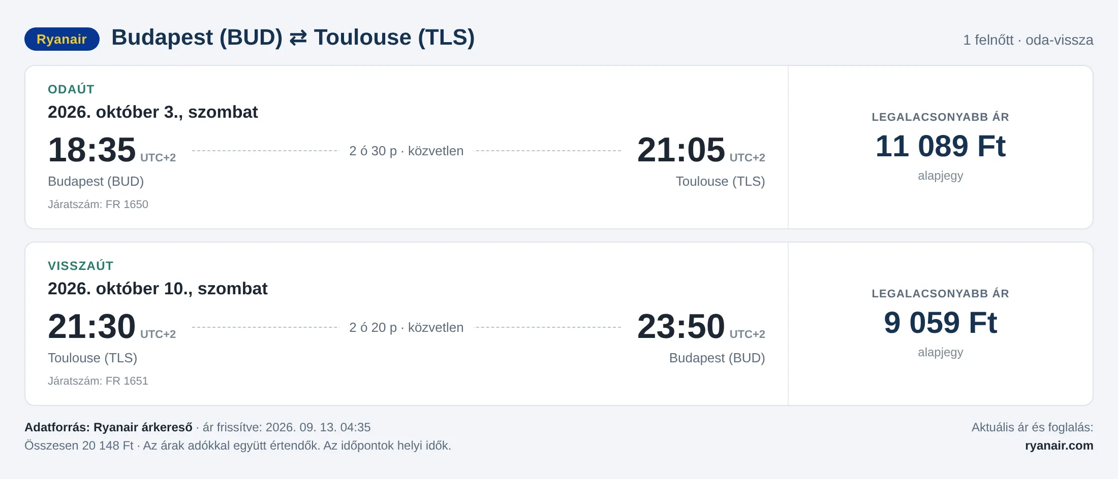 Repülőjegy Toulouse-ba Budapestről – árkártya: 20 148 Ft oda-vissza, Ryanair