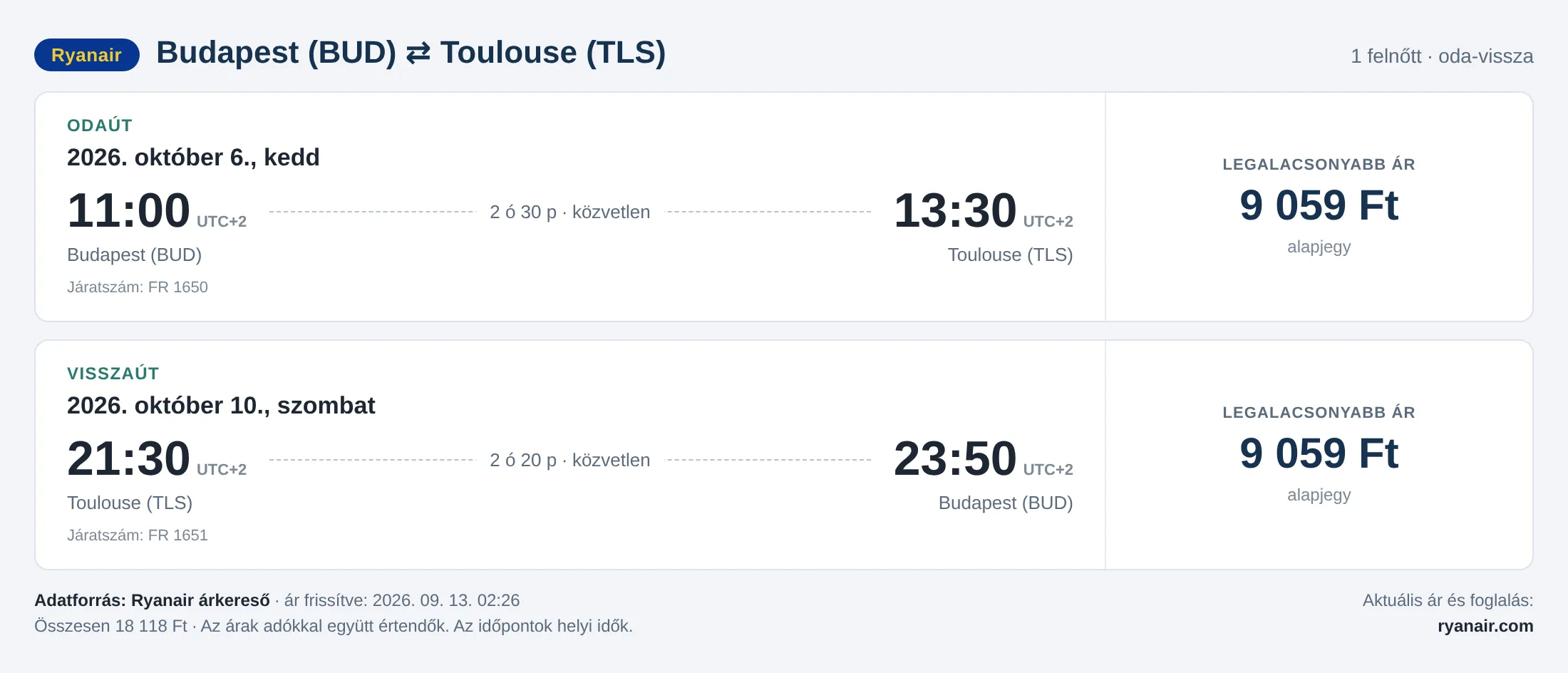 Repülőjegy Toulouse-ba Budapestről – árkártya: 18 118 Ft oda-vissza, Ryanair