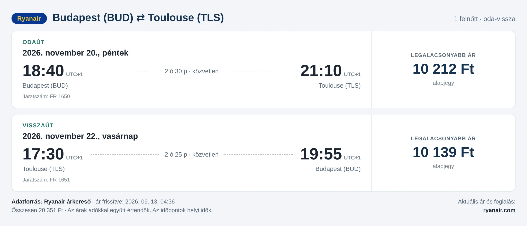 Repülőjegy Toulouse-ba Budapestről – árkártya: 20 351 Ft oda-vissza, Ryanair