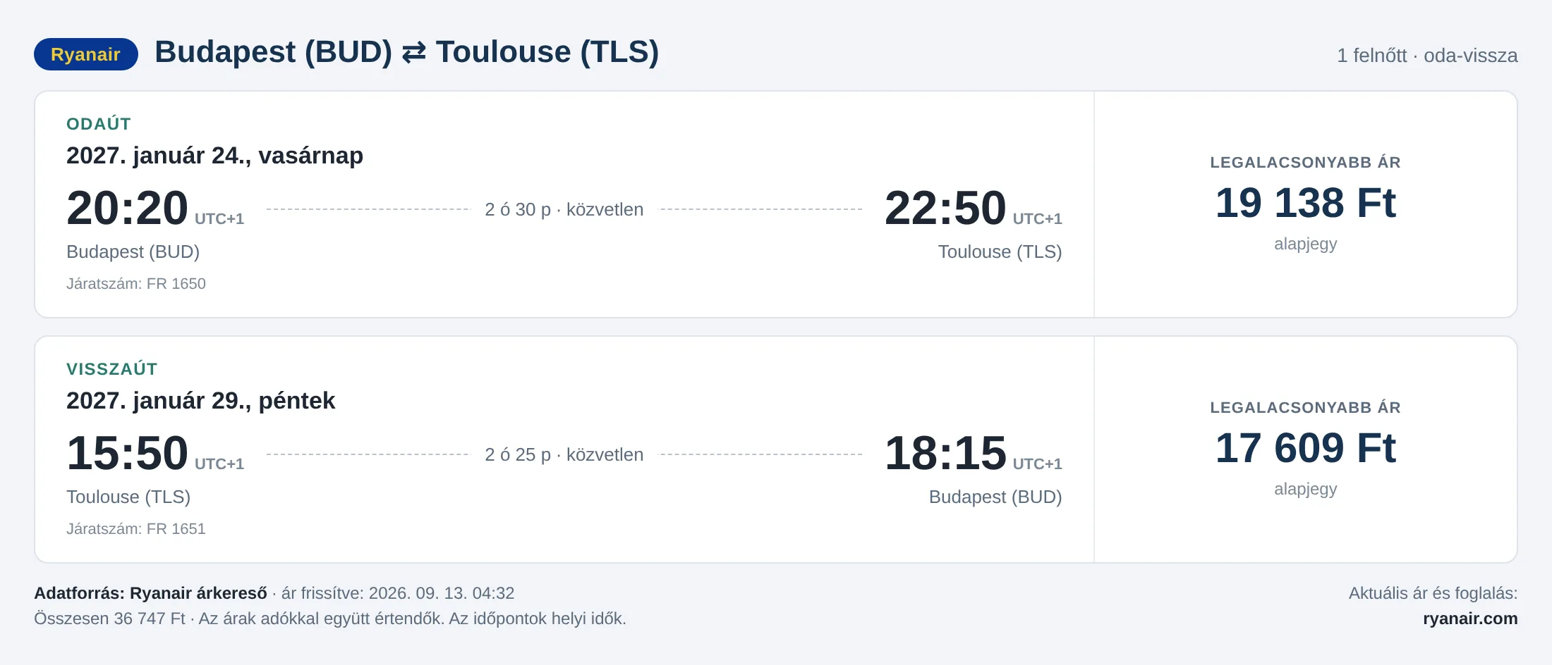 Repülőjegy Toulouse-ba Budapestről – árkártya: 36 747 Ft oda-vissza, Ryanair
