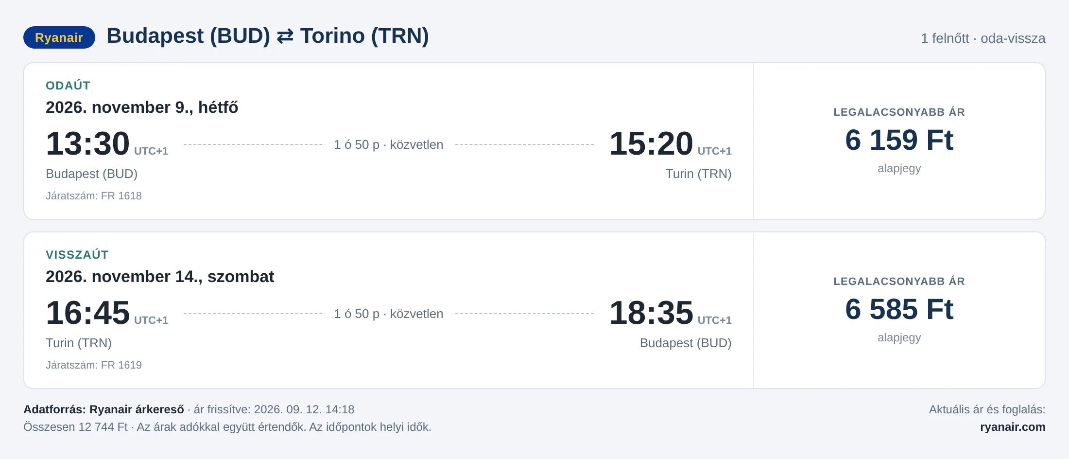 Repülőjegy Torinóba Budapestről – árkártya: 12 744 Ft oda-vissza, Ryanair