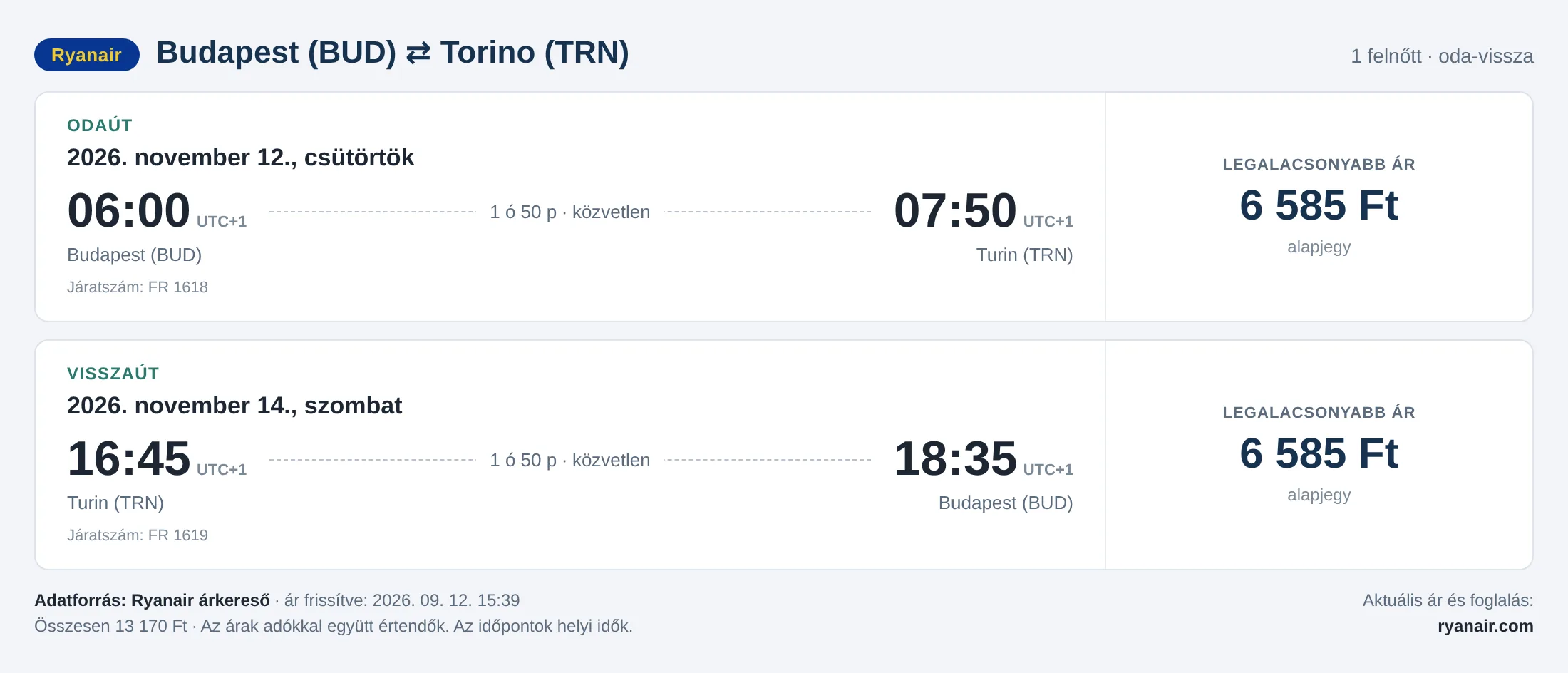 Repülőjegy Torinóba Budapestről – árkártya: 13 170 Ft oda-vissza, Ryanair