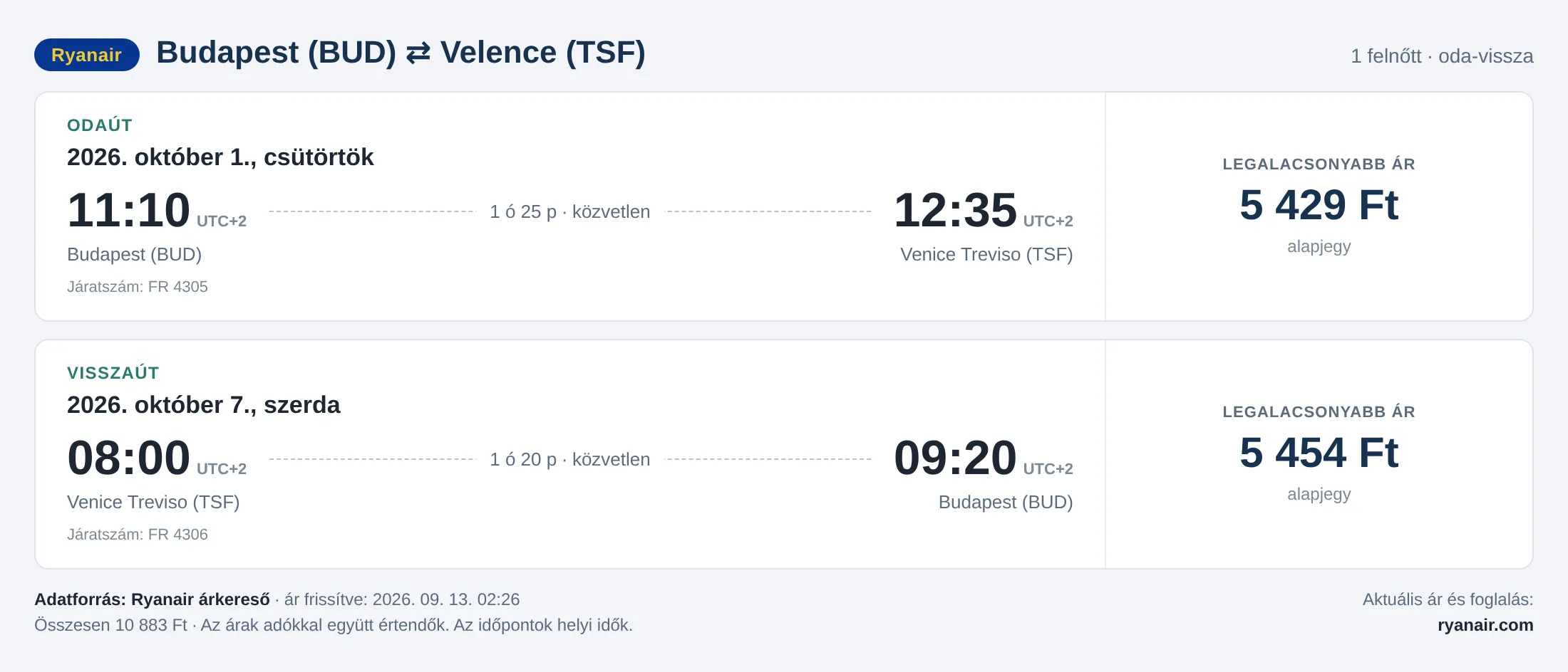 Repülőjegy Velencébe Budapestről – árkártya: 10 883 Ft oda-vissza, Ryanair