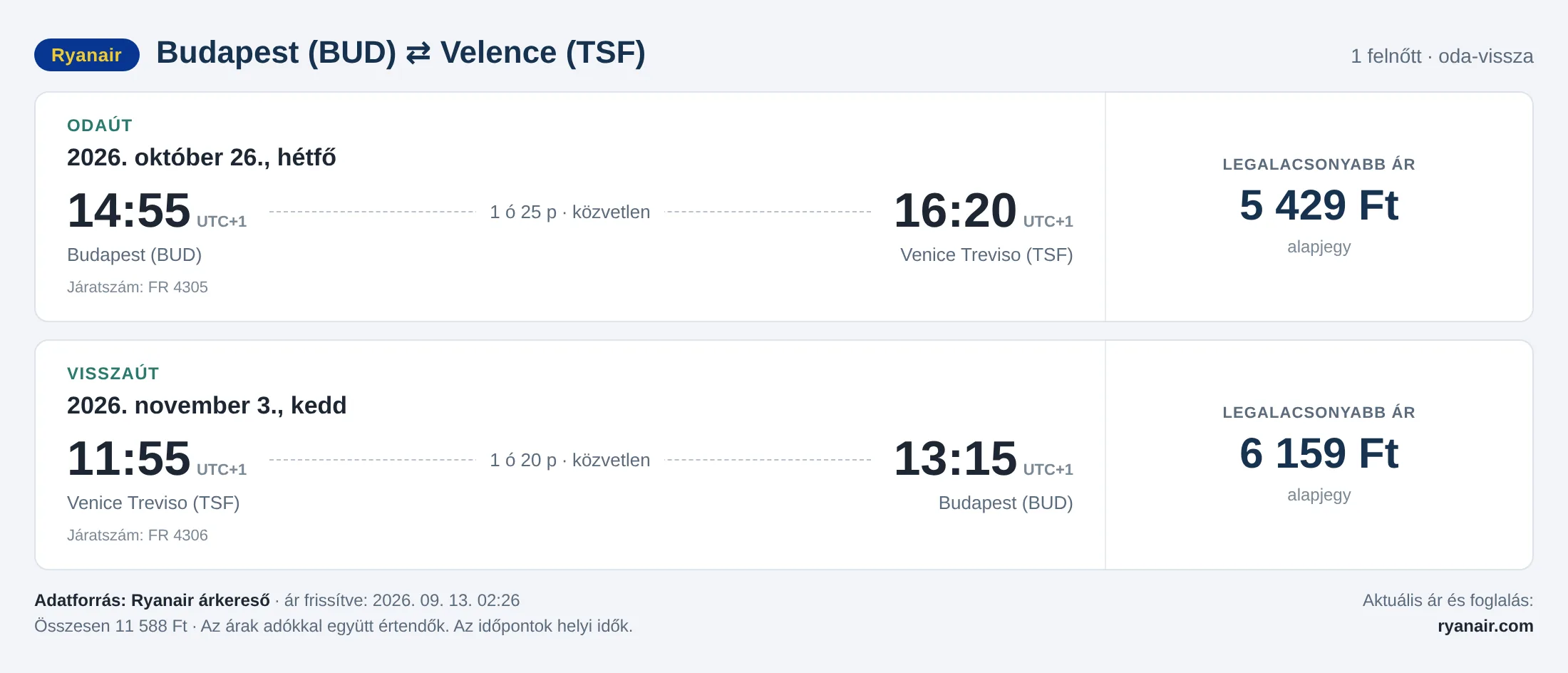Repülőjegy Velencébe Budapestről – árkártya: 11 588 Ft oda-vissza, Ryanair
