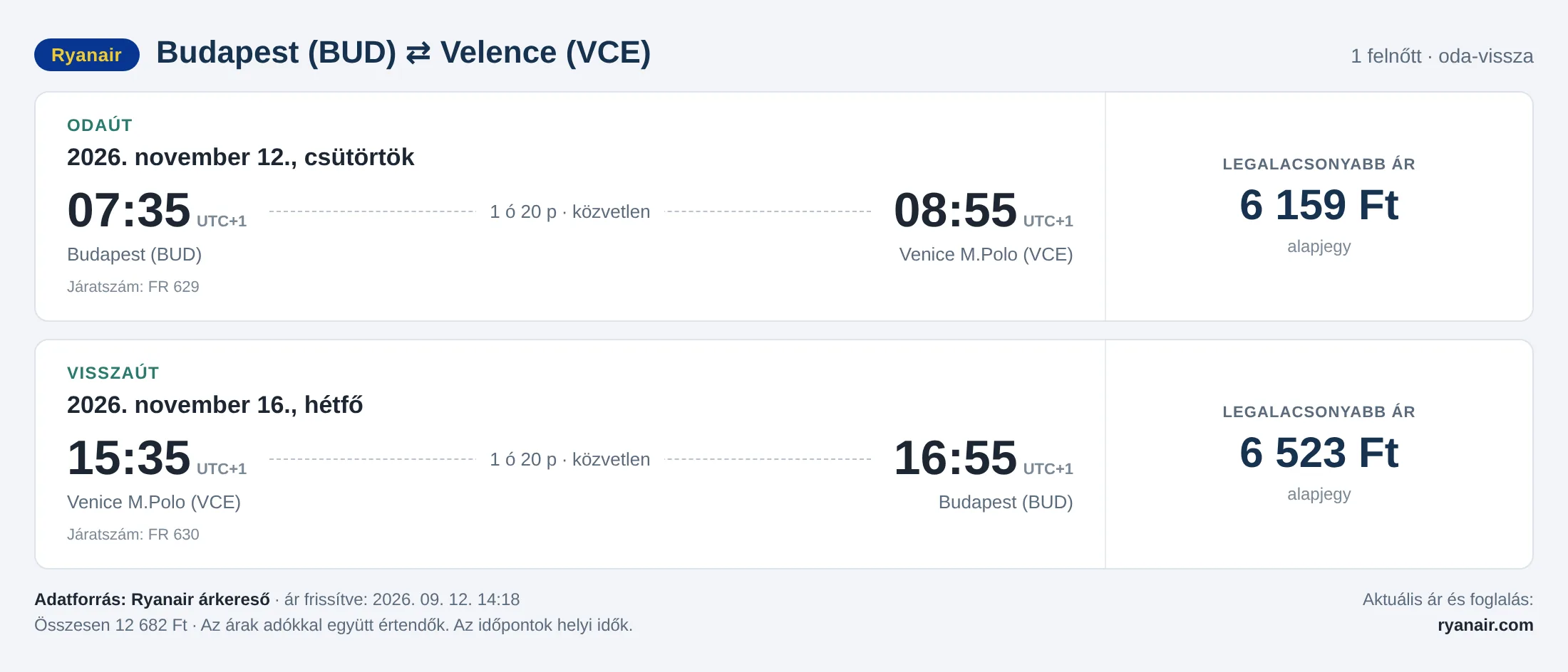 Repülőjegy Velencébe Budapestről – árkártya: 12 682 Ft oda-vissza, Ryanair