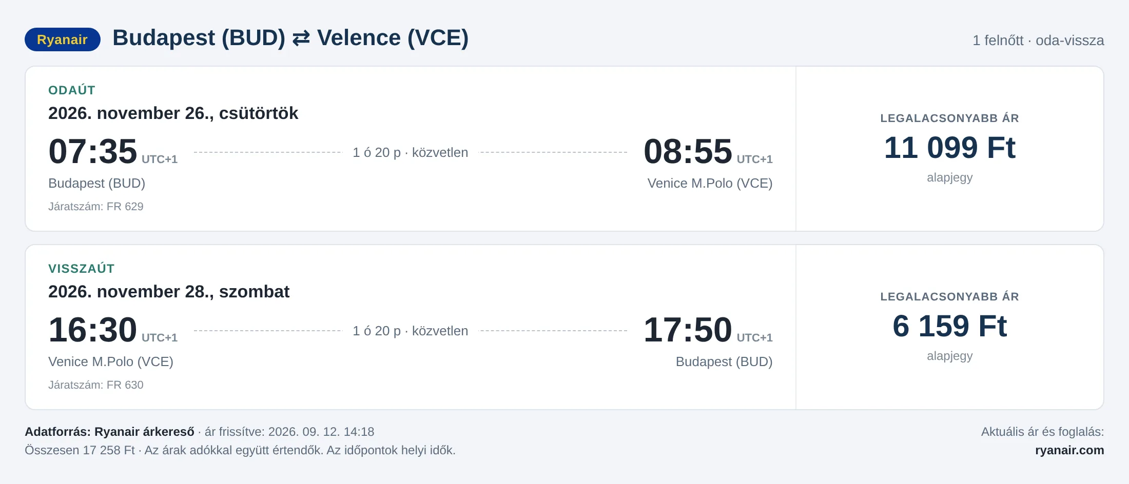Repülőjegy Velencébe Budapestről – árkártya: 17 258 Ft oda-vissza, Ryanair