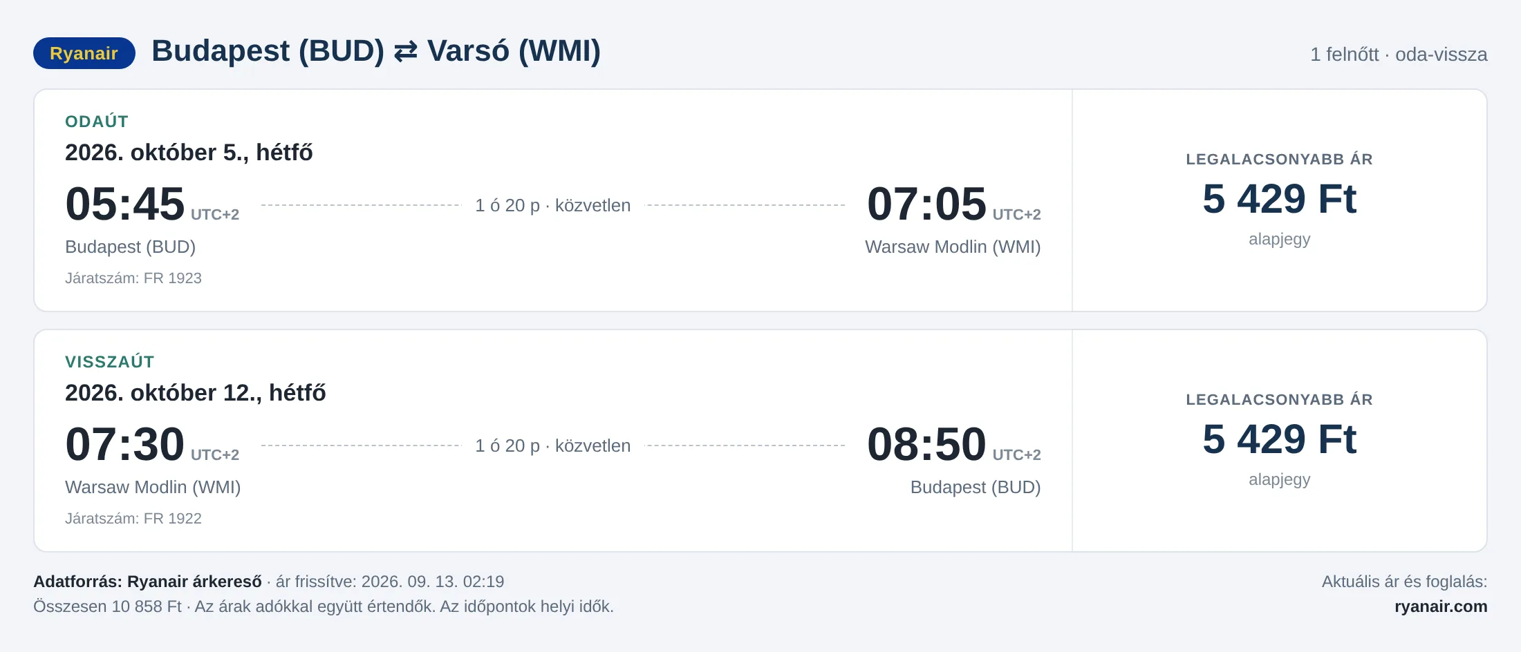Repülőjegy Varsóba Budapestről – árkártya: 10 858 Ft oda-vissza, Ryanair
