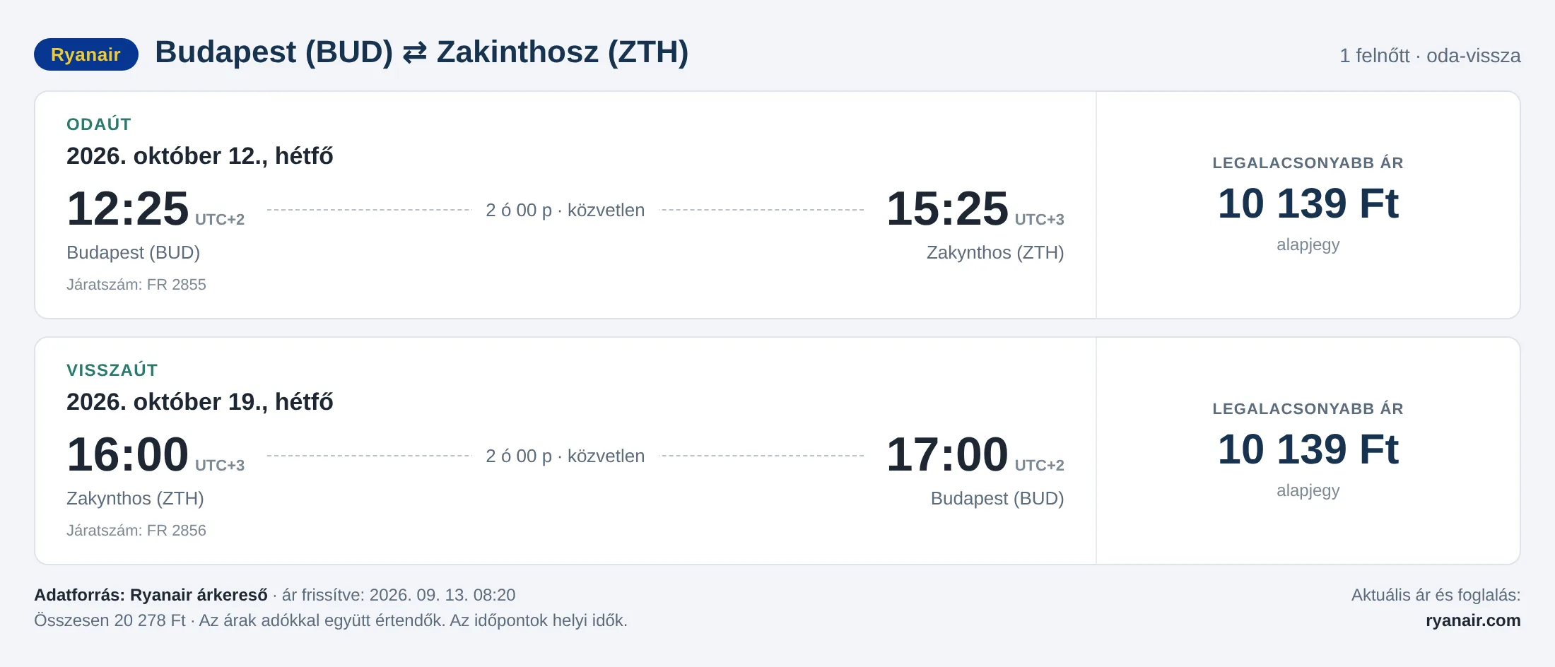 Repülőjegy Zakinthoszra Budapestről – árkártya: 20 278 Ft oda-vissza, Ryanair
