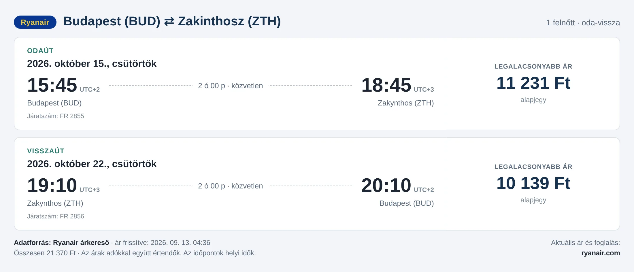 Repülőjegy Zakinthoszra Budapestről – árkártya: 21 370 Ft oda-vissza, Ryanair