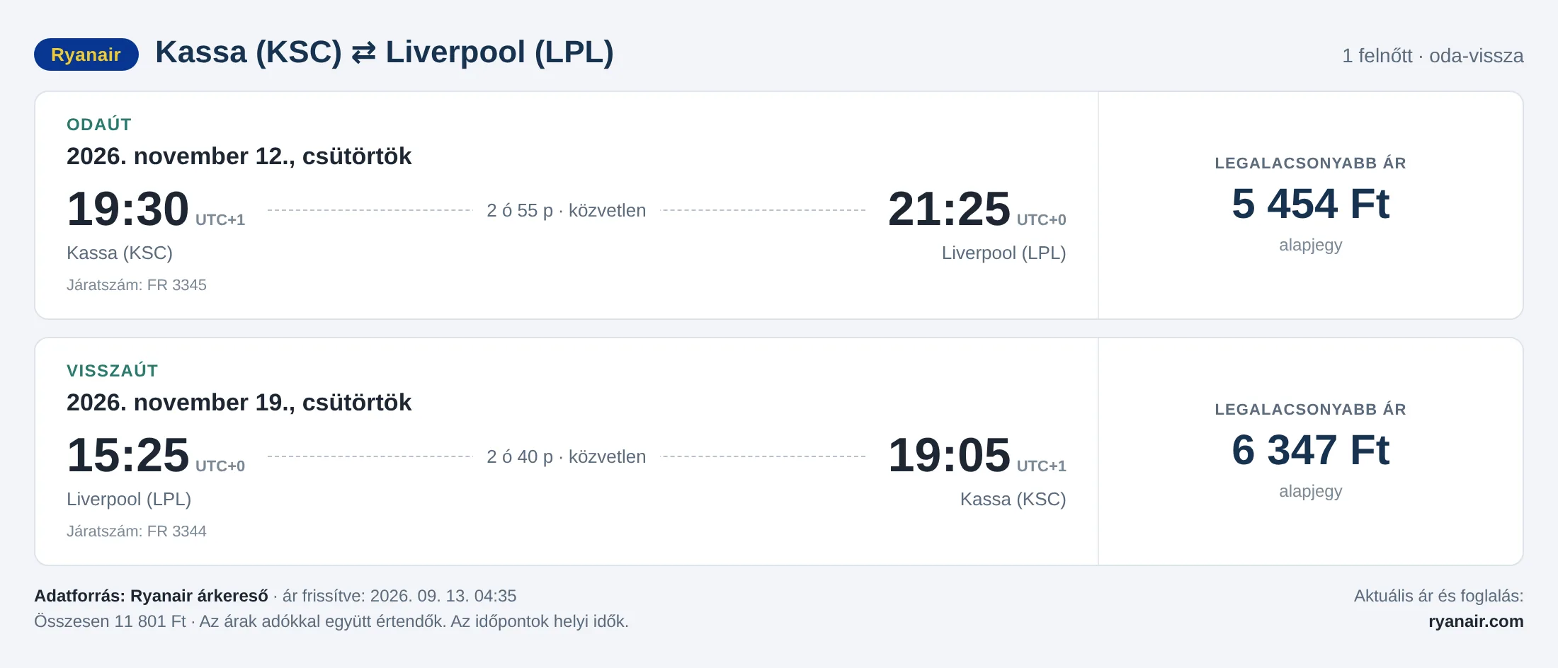 Repülőjegy Liverpoolba Kassáról – árkártya: 11 801 Ft oda-vissza, Ryanair
