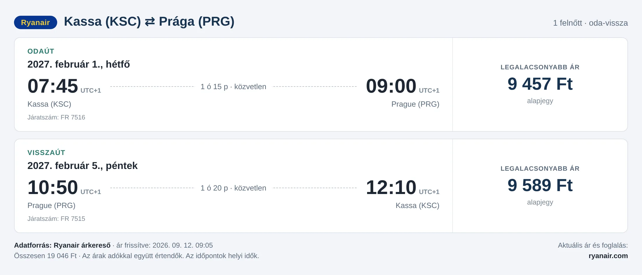 Repülőjegy Prágába Kassáról – árkártya: 19 046 Ft oda-vissza, Ryanair