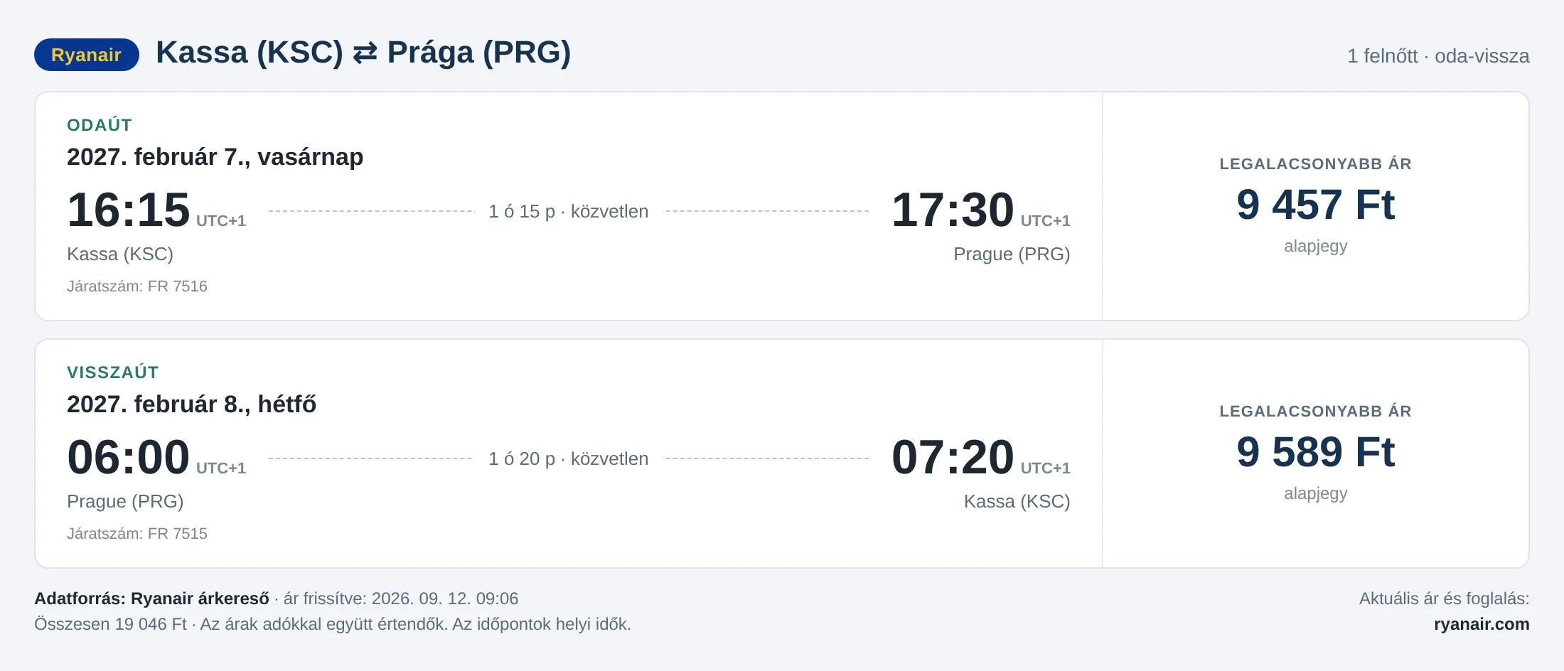 Repülőjegy Prágába Kassáról – árkártya: 19 046 Ft oda-vissza, Ryanair