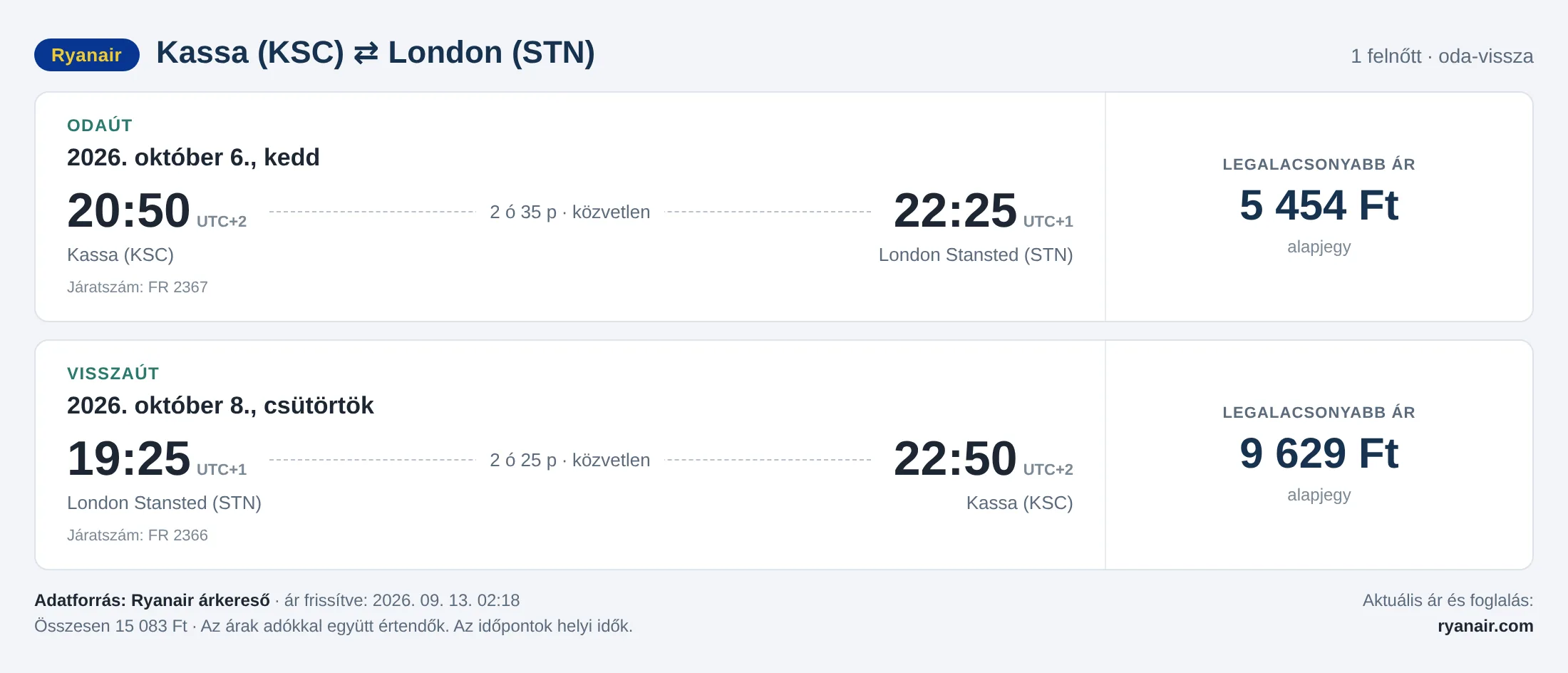 Repülőjegy Londonba Kassáról – árkártya: 15 083 Ft oda-vissza, Ryanair