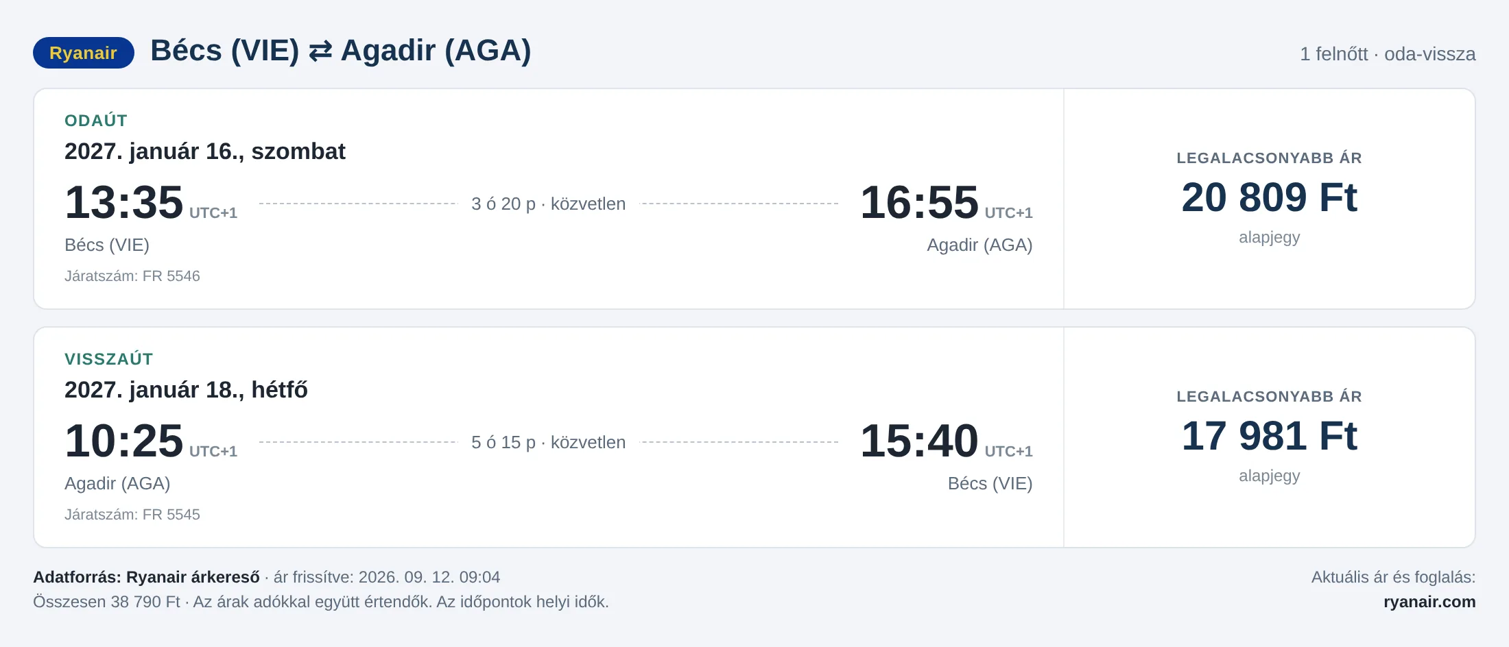 Repülőjegy Agadirba Bécsből – árkártya: 38 790 Ft oda-vissza, Ryanair
