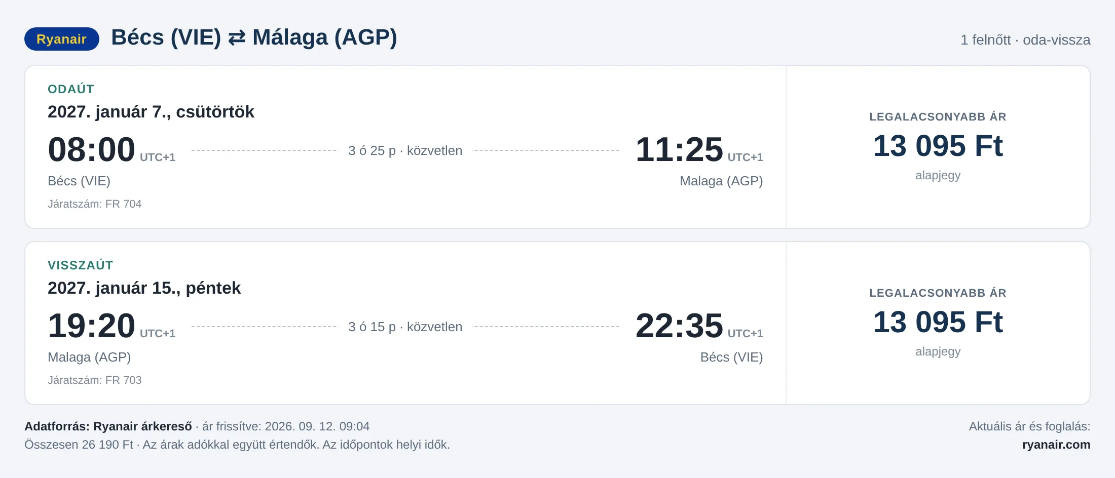 Repülőjegy Málagába Bécsből – árkártya: 26 190 Ft oda-vissza, Ryanair
