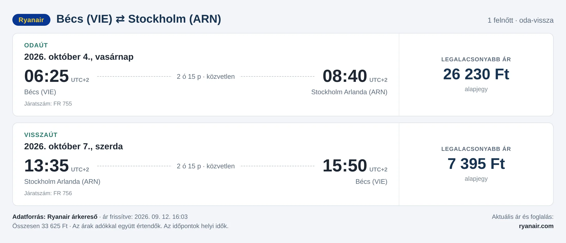 Repülőjegy Stockholmba Bécsből – árkártya: 33 625 Ft oda-vissza, Ryanair