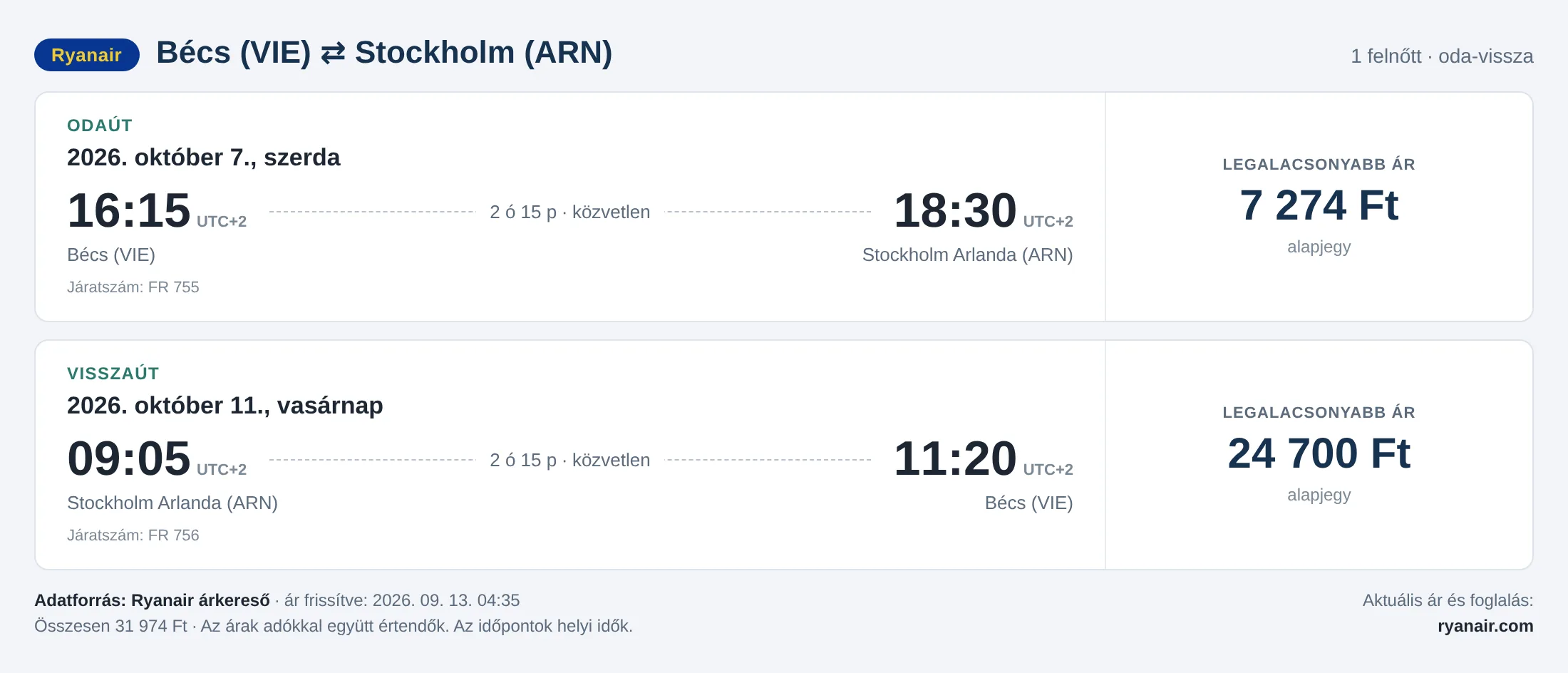Repülőjegy Stockholmba Bécsből – árkártya: 31 974 Ft oda-vissza, Ryanair