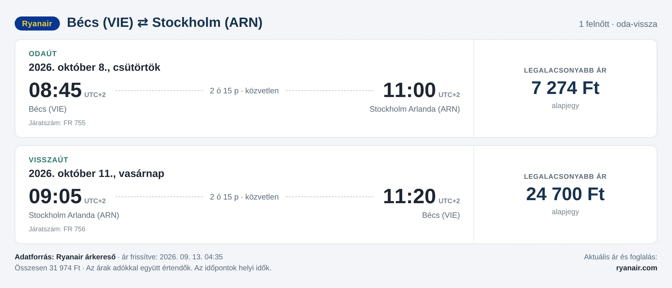 Repülőjegy Stockholmba Bécsből – árkártya: 31 974 Ft oda-vissza, Ryanair