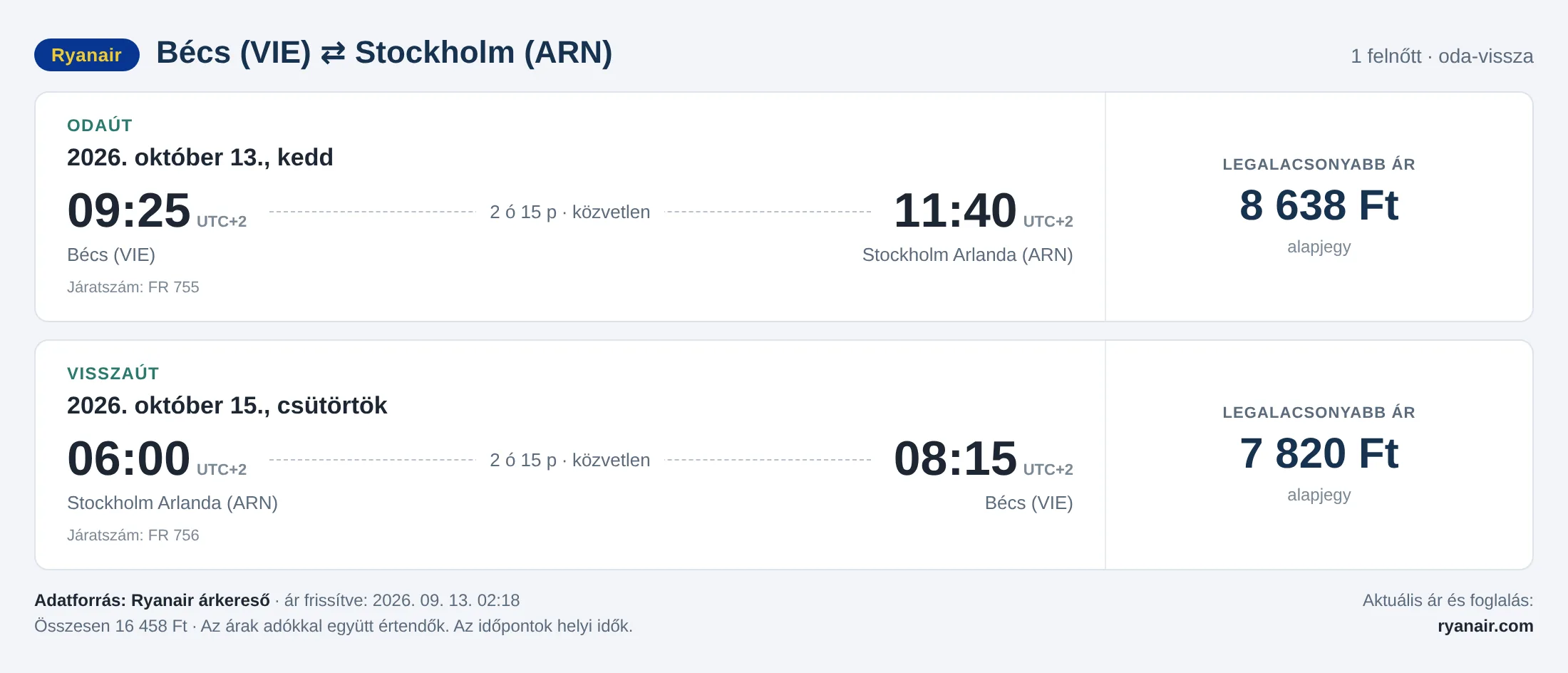 Repülőjegy Stockholmba Bécsből – árkártya: 16 458 Ft oda-vissza, Ryanair