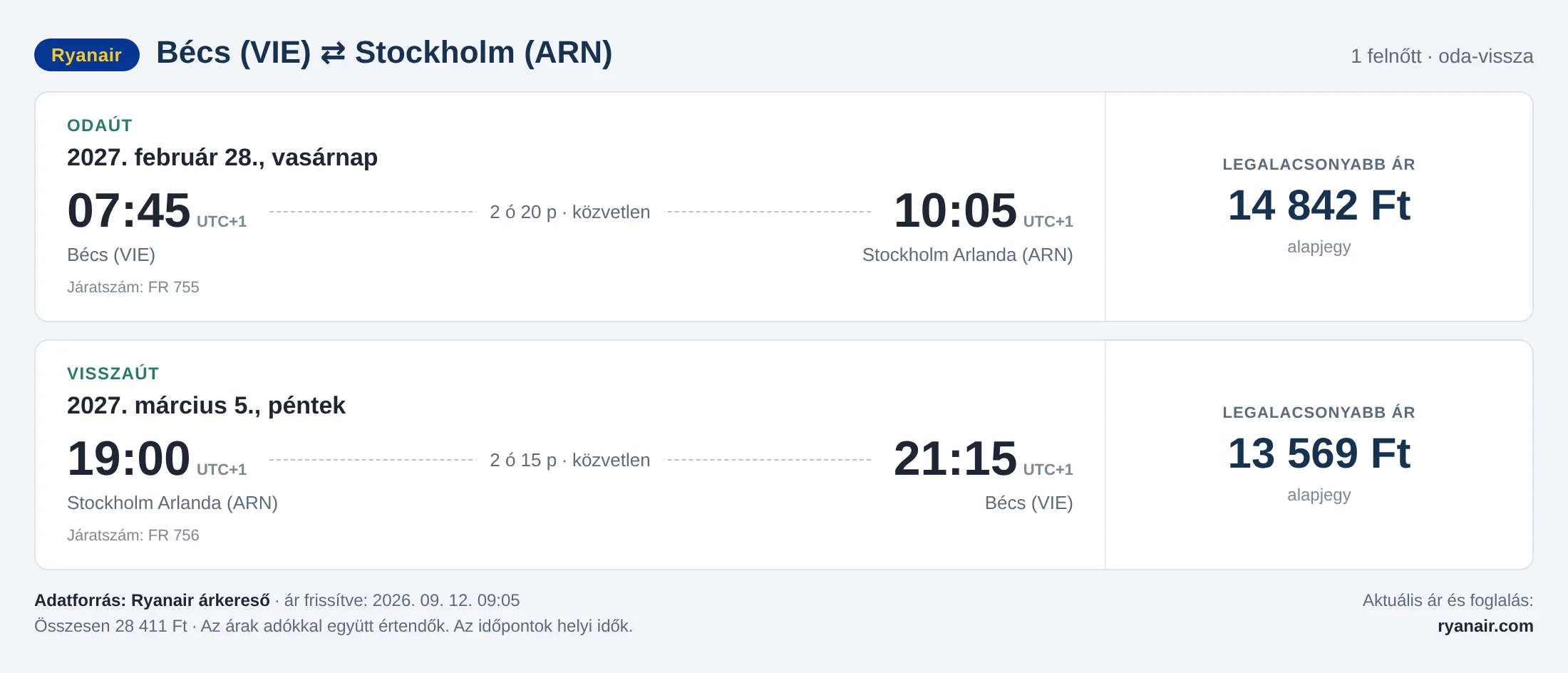 Repülőjegy Stockholmba Bécsből – árkártya: 28 411 Ft oda-vissza, Ryanair