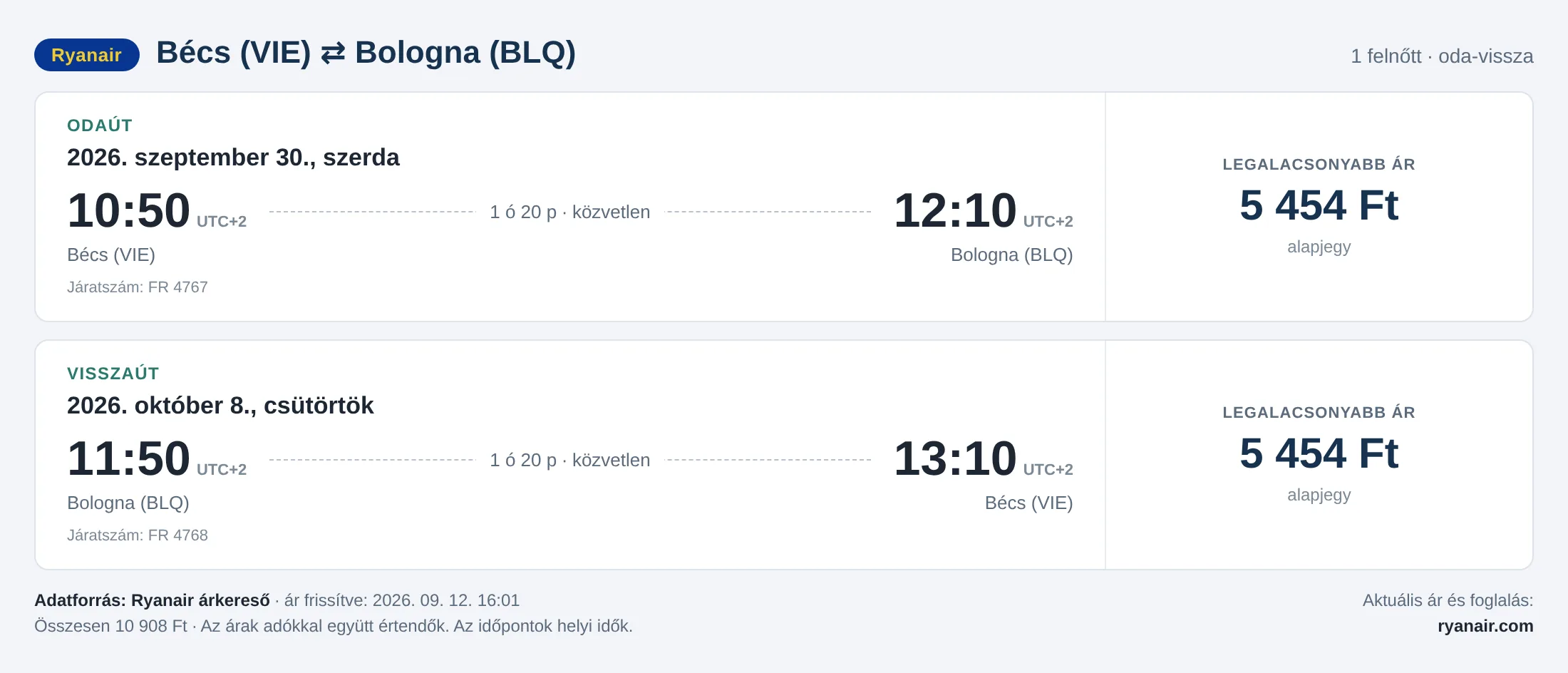 Repülőjegy Bolognába Bécsből – árkártya: 10 908 Ft oda-vissza, Ryanair