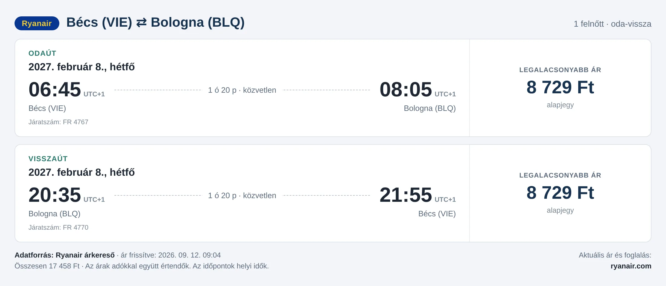 Repülőjegy Bolognába Bécsből – árkártya: 17 458 Ft oda-vissza, Ryanair