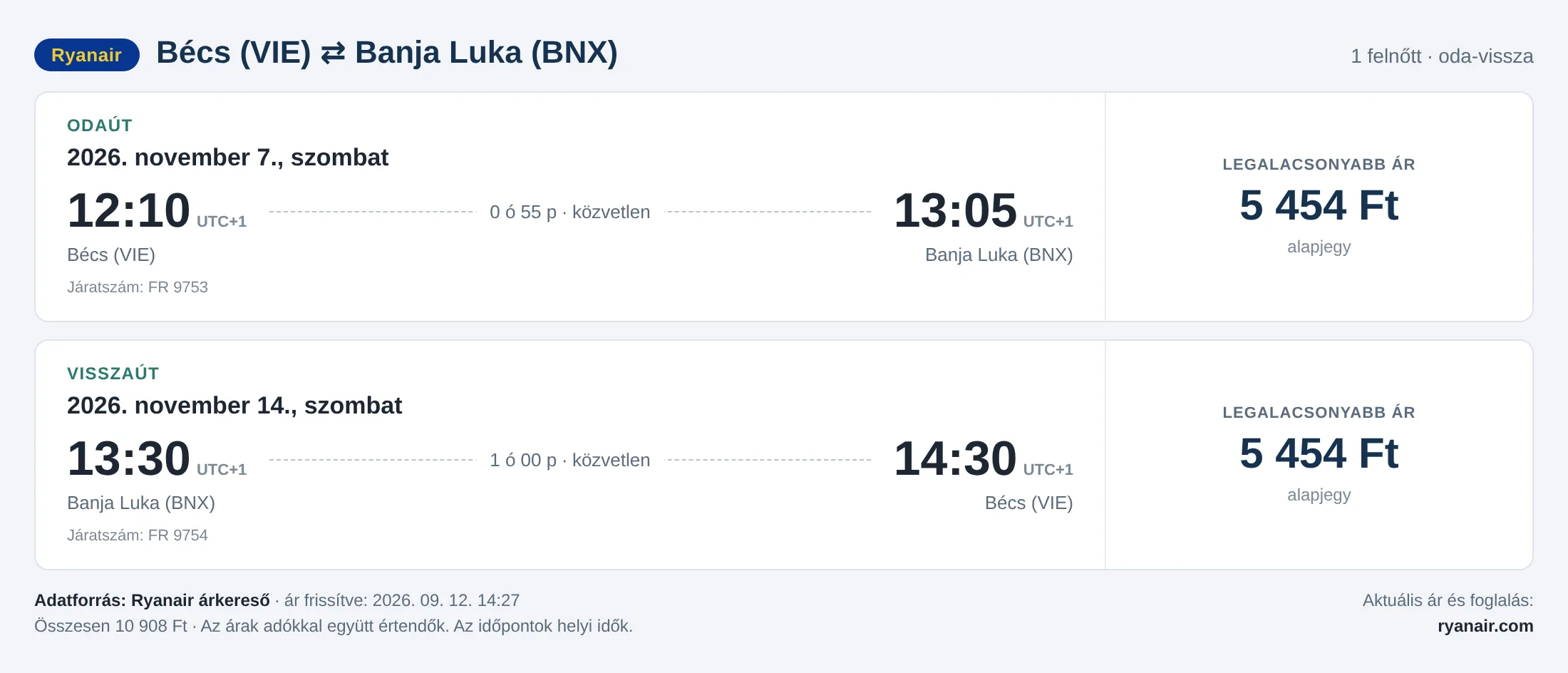 Repülőjegy Banja Lukába Bécsből – árkártya: 10 908 Ft oda-vissza, Ryanair