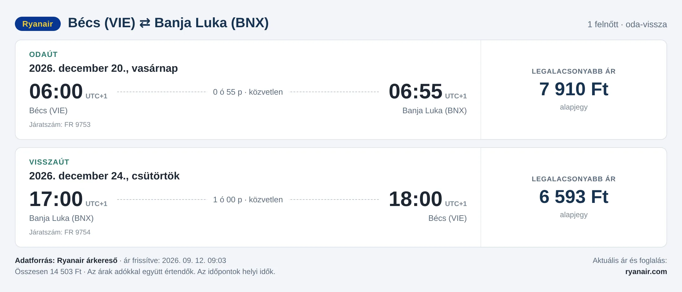 Repülőjegy Banja Lukába Bécsből – árkártya: 14 503 Ft oda-vissza, Ryanair