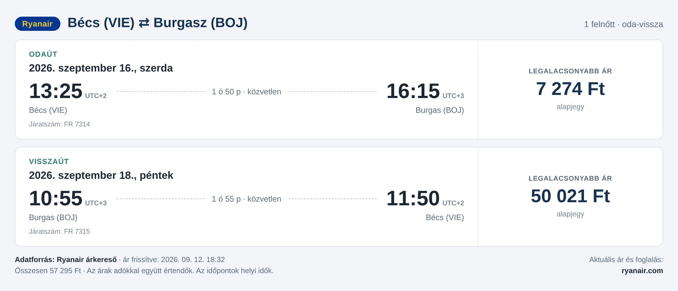 Repülőjegy Burgaszba Bécsből – árkártya: 57 295 Ft oda-vissza, Ryanair