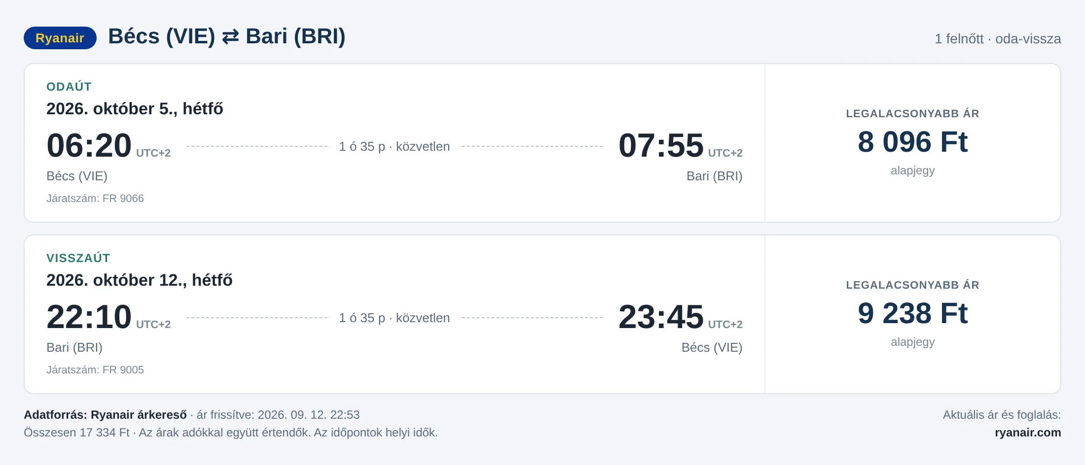Repülőjegy Bariba Bécsből – árkártya: 17 334 Ft oda-vissza, Ryanair