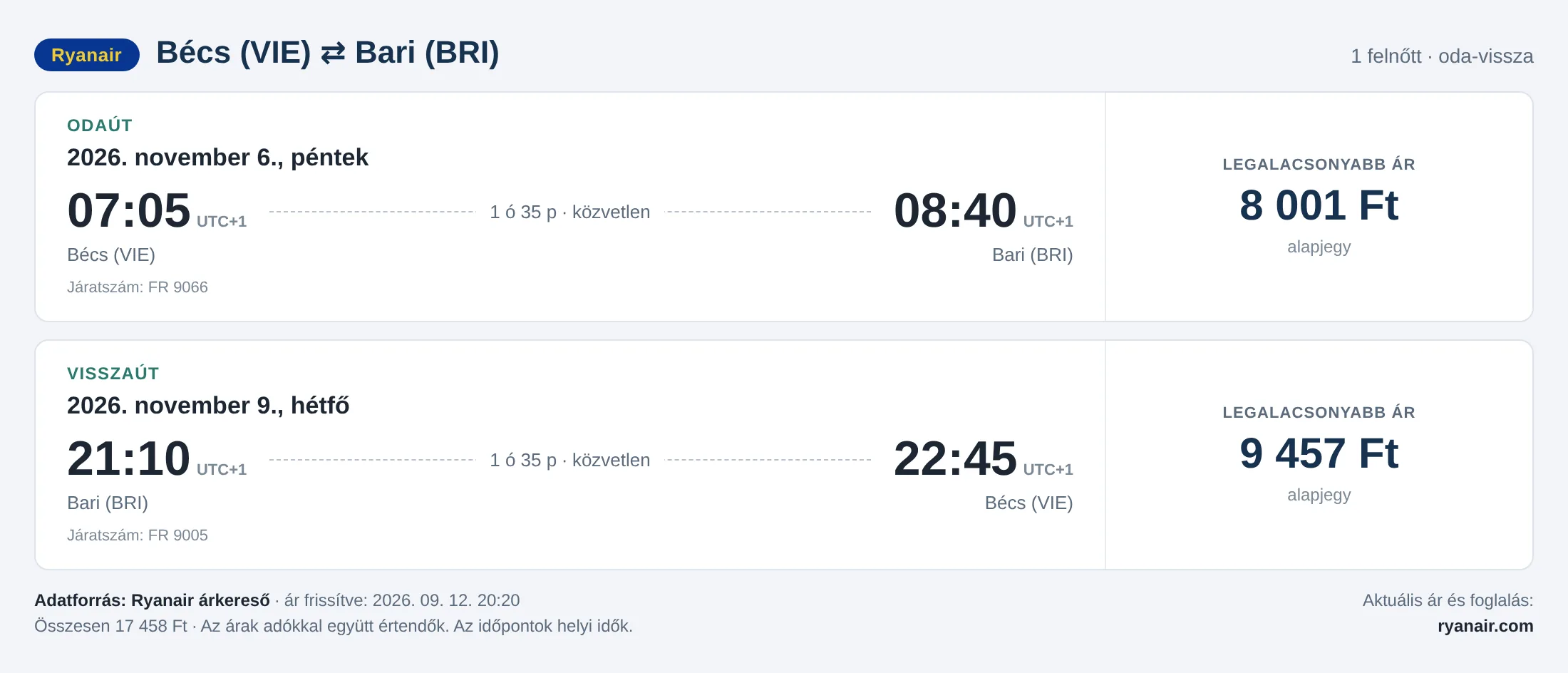 Repülőjegy Bariba Bécsből – árkártya: 17 458 Ft oda-vissza, Ryanair