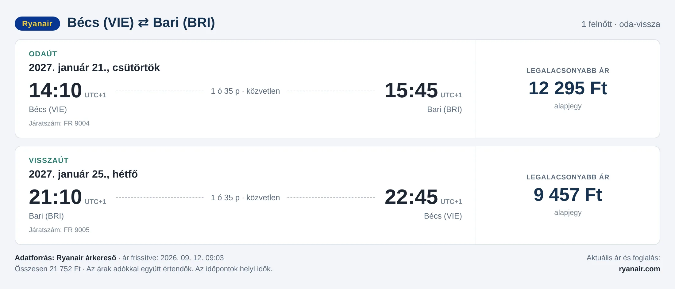 Repülőjegy Bariba Bécsből – árkártya: 21 752 Ft oda-vissza, Ryanair