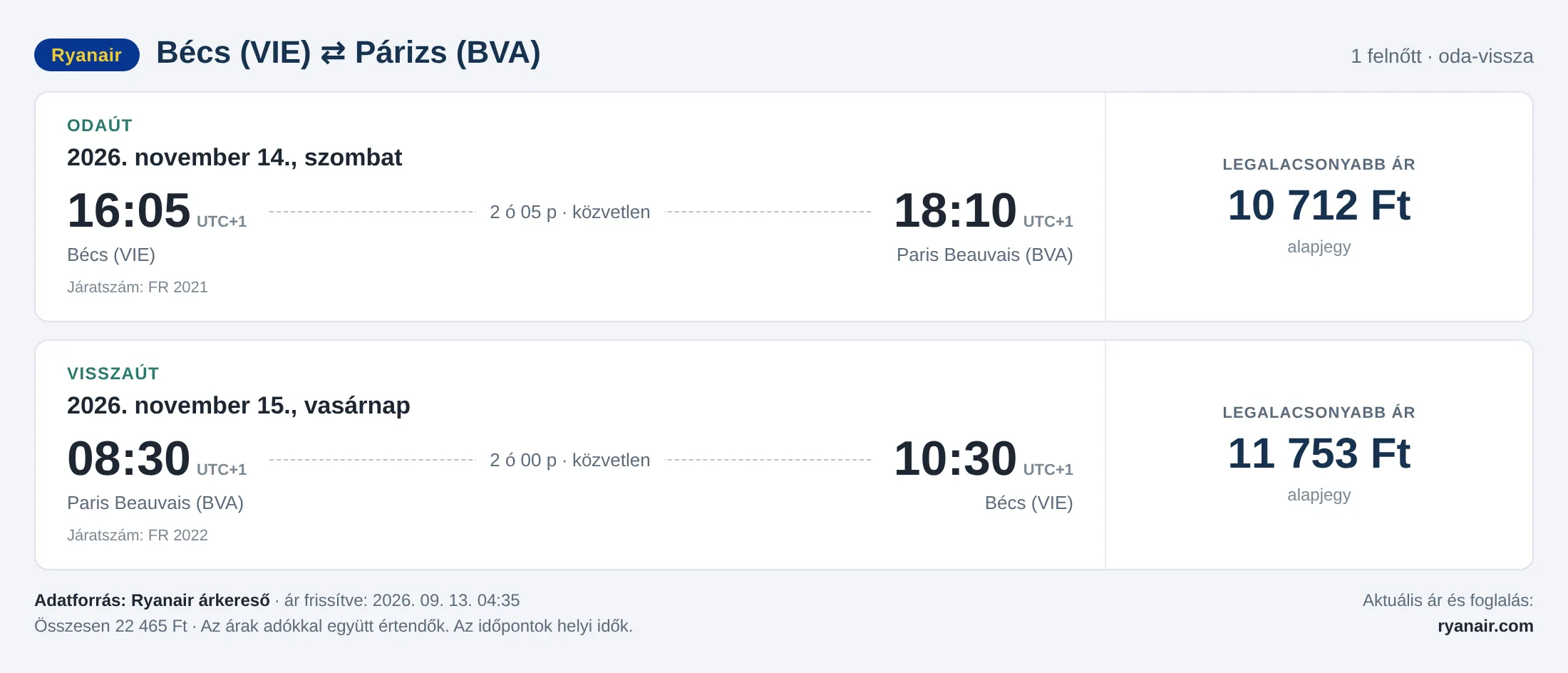 Repülőjegy Párizsba Bécsből – árkártya: 22 465 Ft oda-vissza, Ryanair