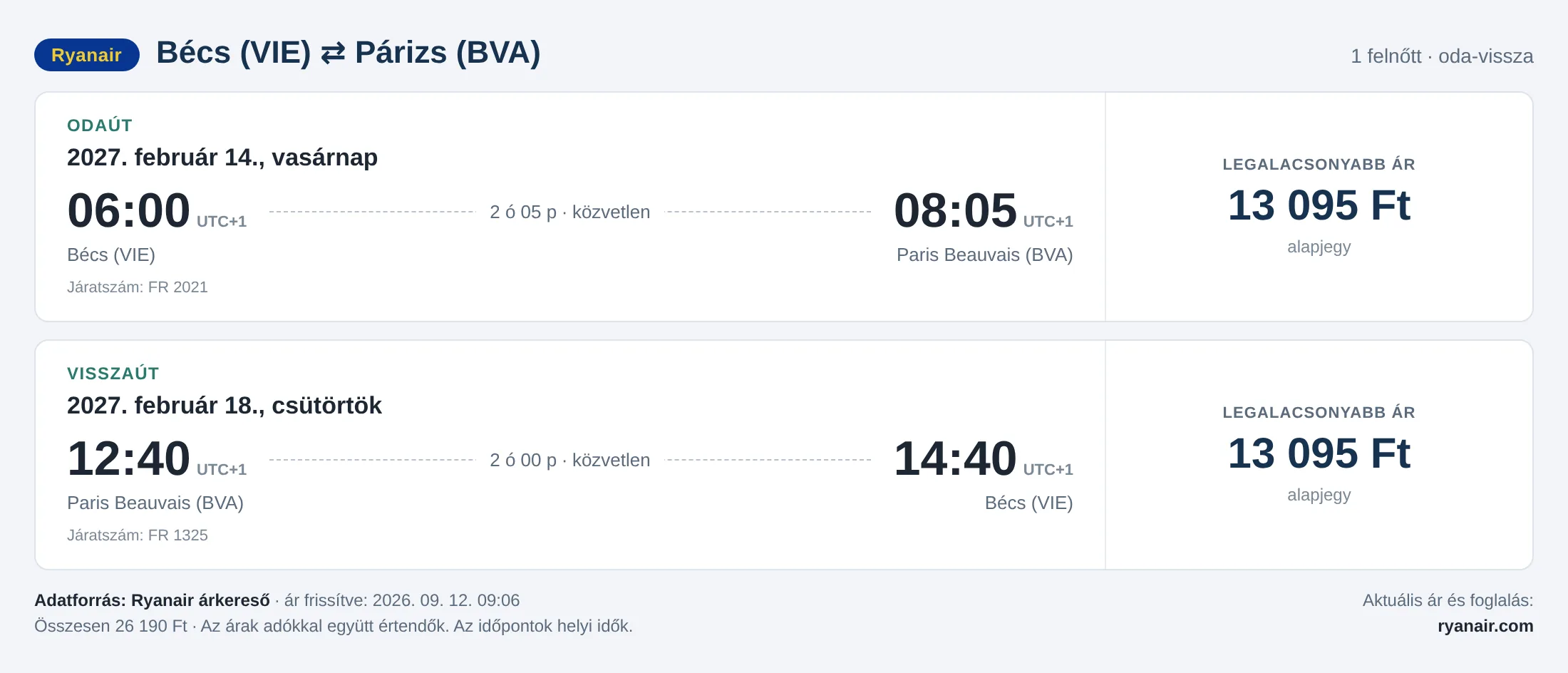 Repülőjegy Párizsba Bécsből – árkártya: 26 190 Ft oda-vissza, Ryanair