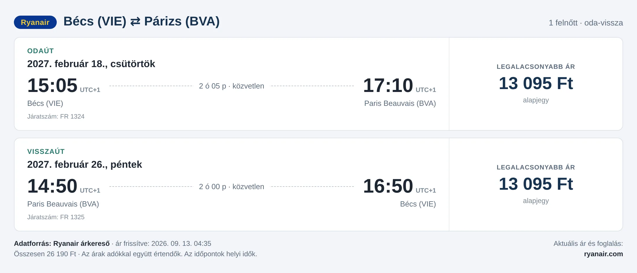 Repülőjegy Párizsba Bécsből – árkártya: 26 190 Ft oda-vissza, Ryanair