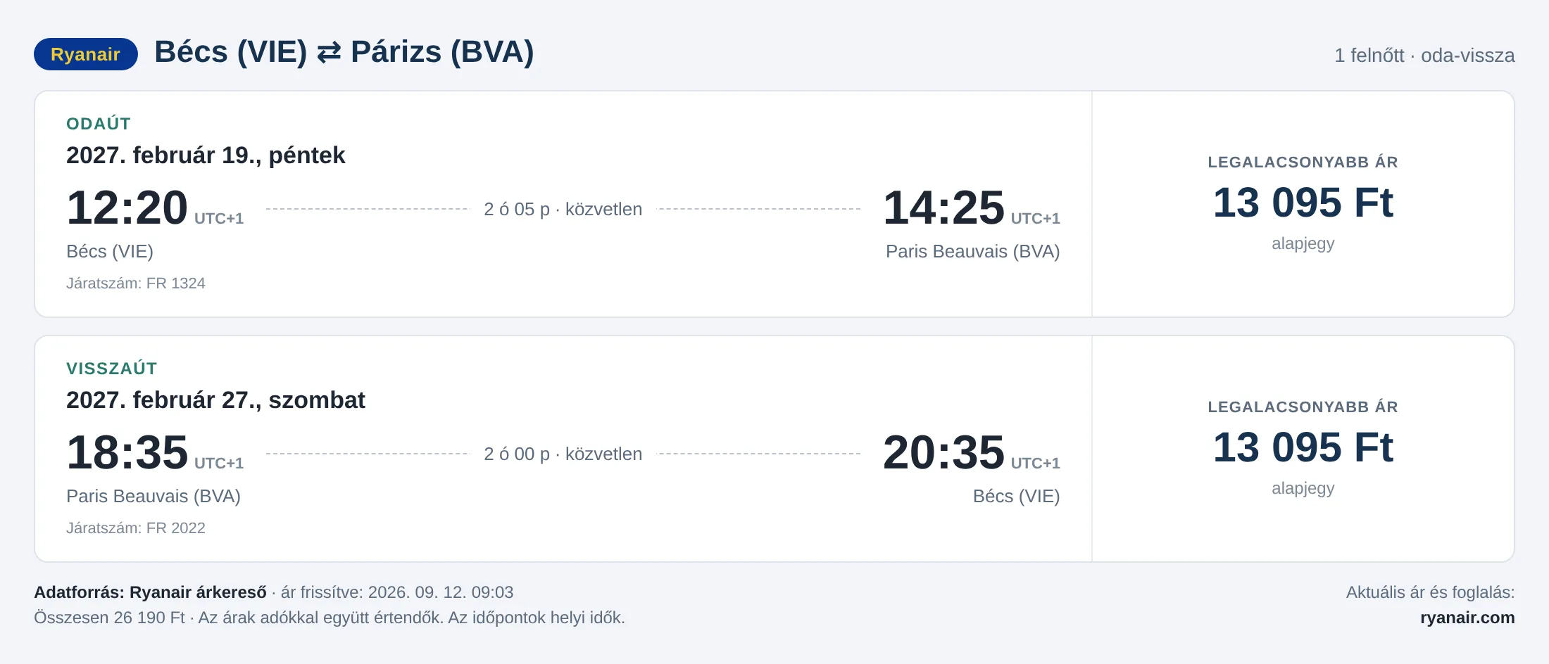 Repülőjegy Párizsba Bécsből – árkártya: 26 190 Ft oda-vissza, Ryanair