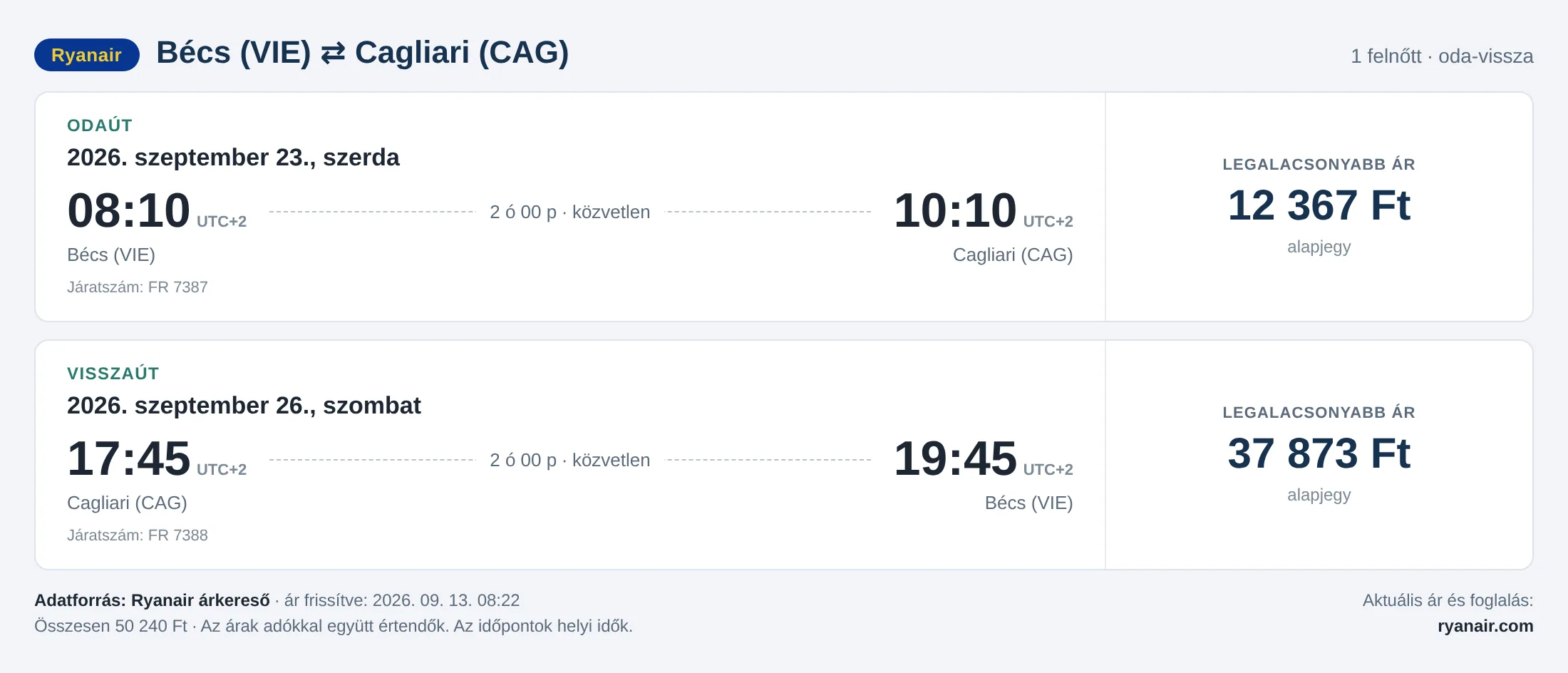 Repülőjegy Cagliariba Bécsből – árkártya: 57 869 Ft oda-vissza, Ryanair