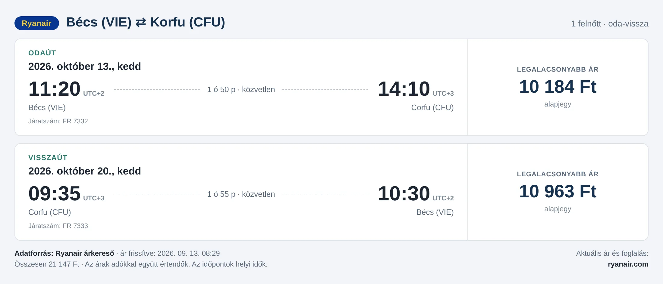 Repülőjegy Korfura Bécsből – árkártya: 23 745 Ft oda-vissza, Ryanair