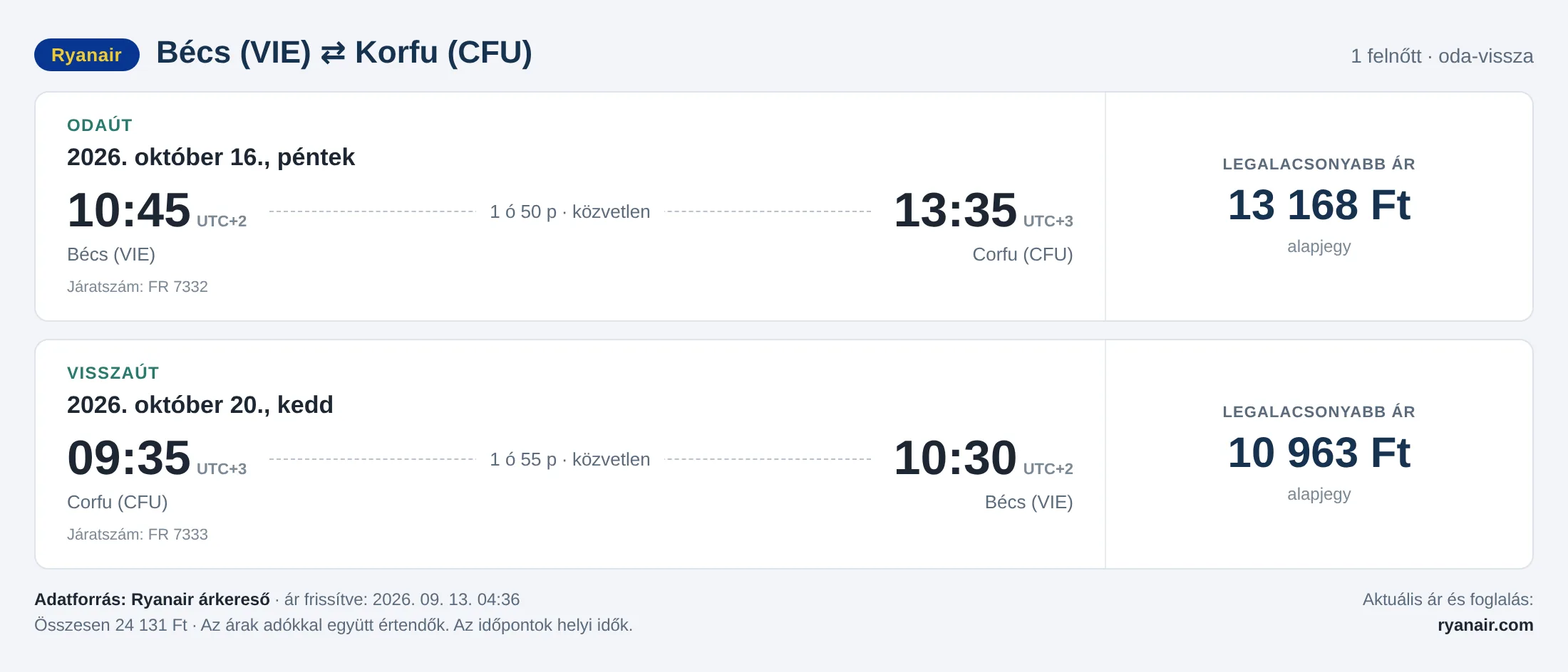 Repülőjegy Korfura Bécsből – árkártya: 24 131 Ft oda-vissza, Ryanair