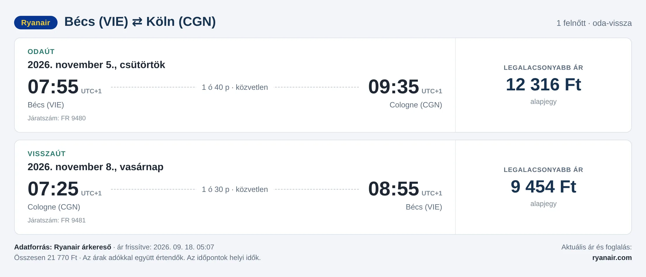 Repülőjegy Kölnbe Bécsből – árkártya: 21 770 Ft oda-vissza, Ryanair